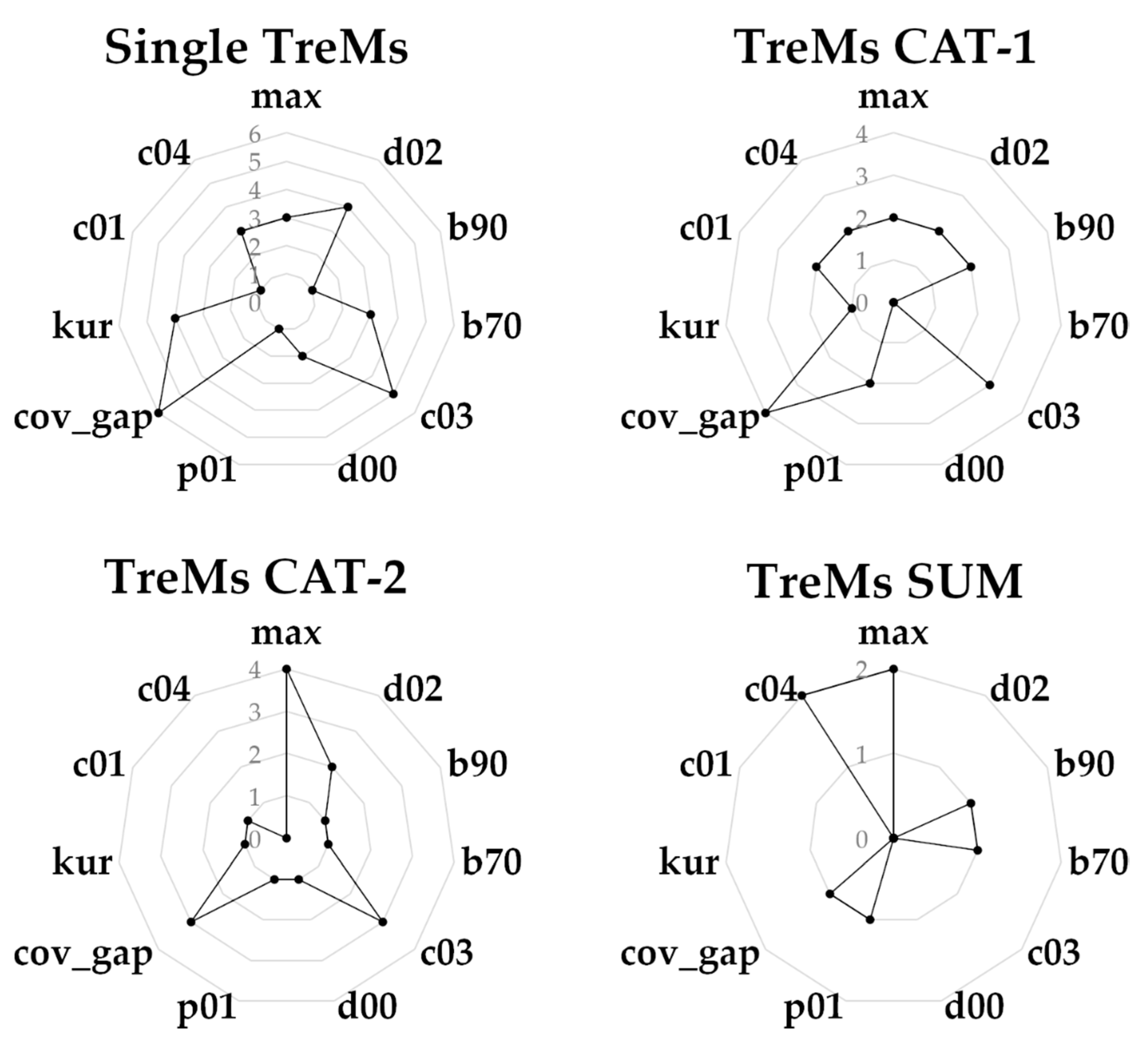 Remotesensing 12 02142 g003