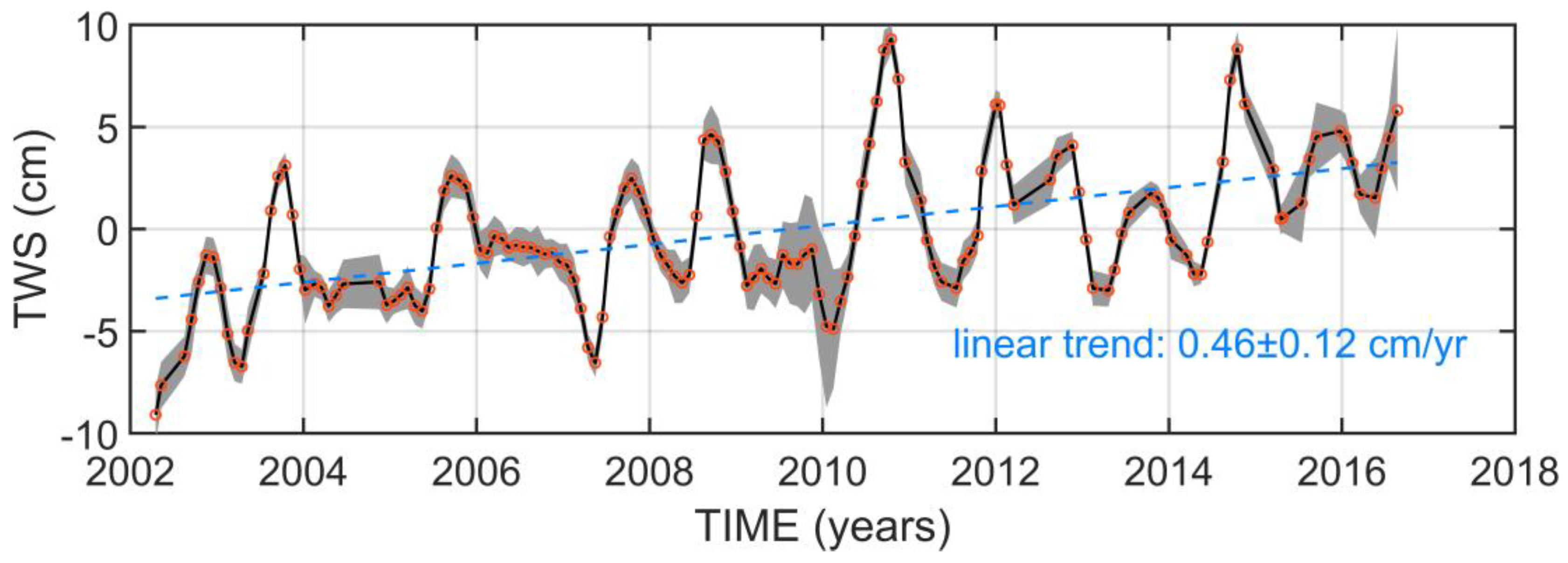 Remotesensing 12 02143 g002 Remotesensing 12 02143 g002
