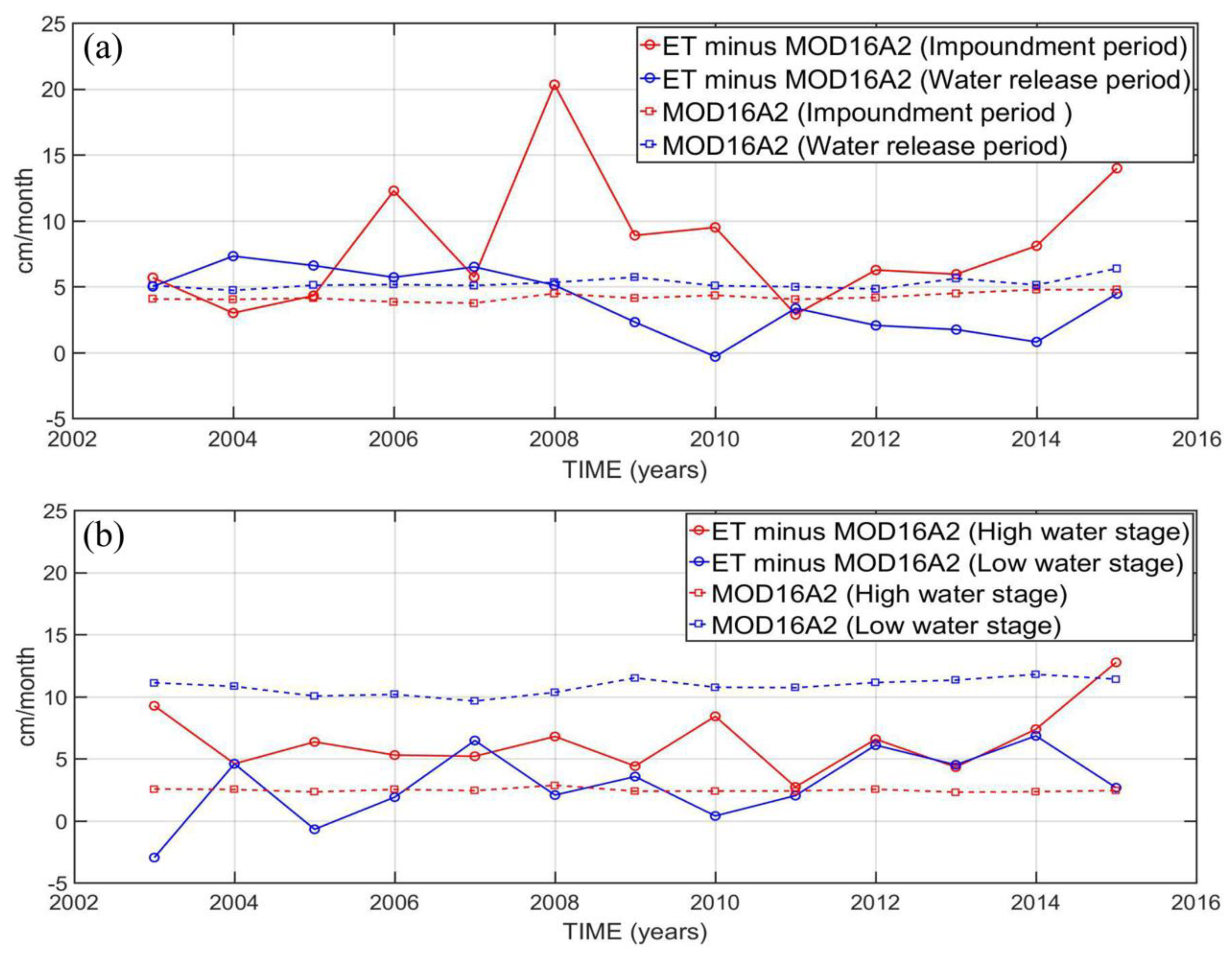 Remotesensing 12 02143 g009 Remotesensing 12 02143 g009