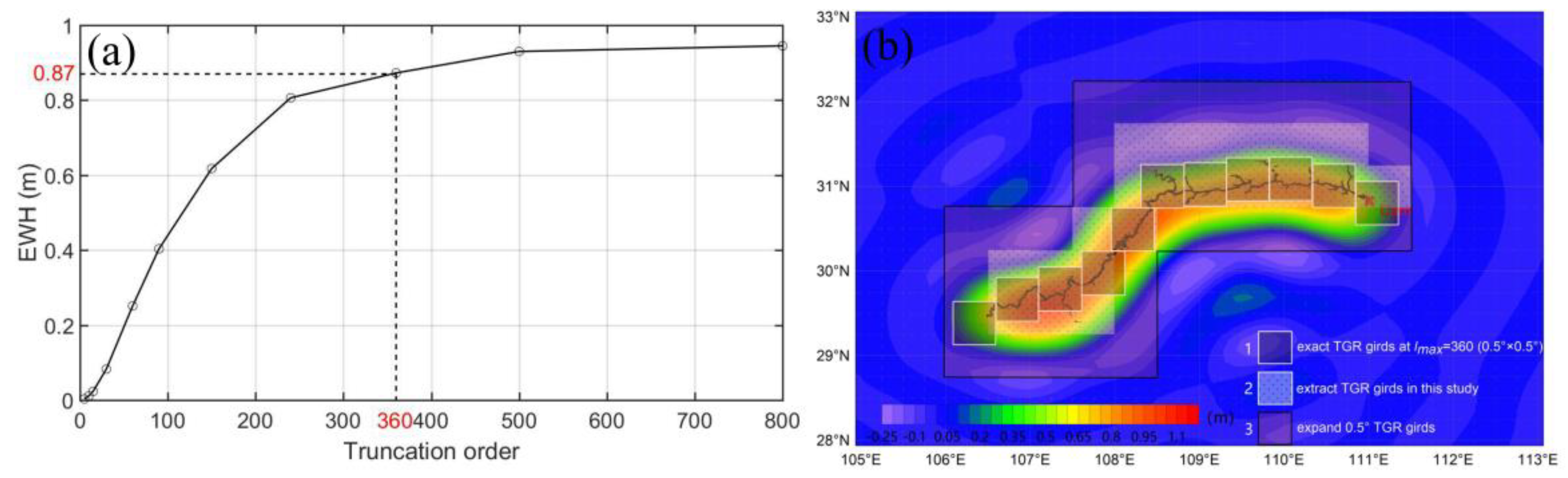Remote Sensing Free Full Text Using Satellite Gravity And Hydrological Data To Estimate Changes In Evapotranspiration Induced By Water Storage Fluctuations In The Three Gorges Reservoir Of China Html