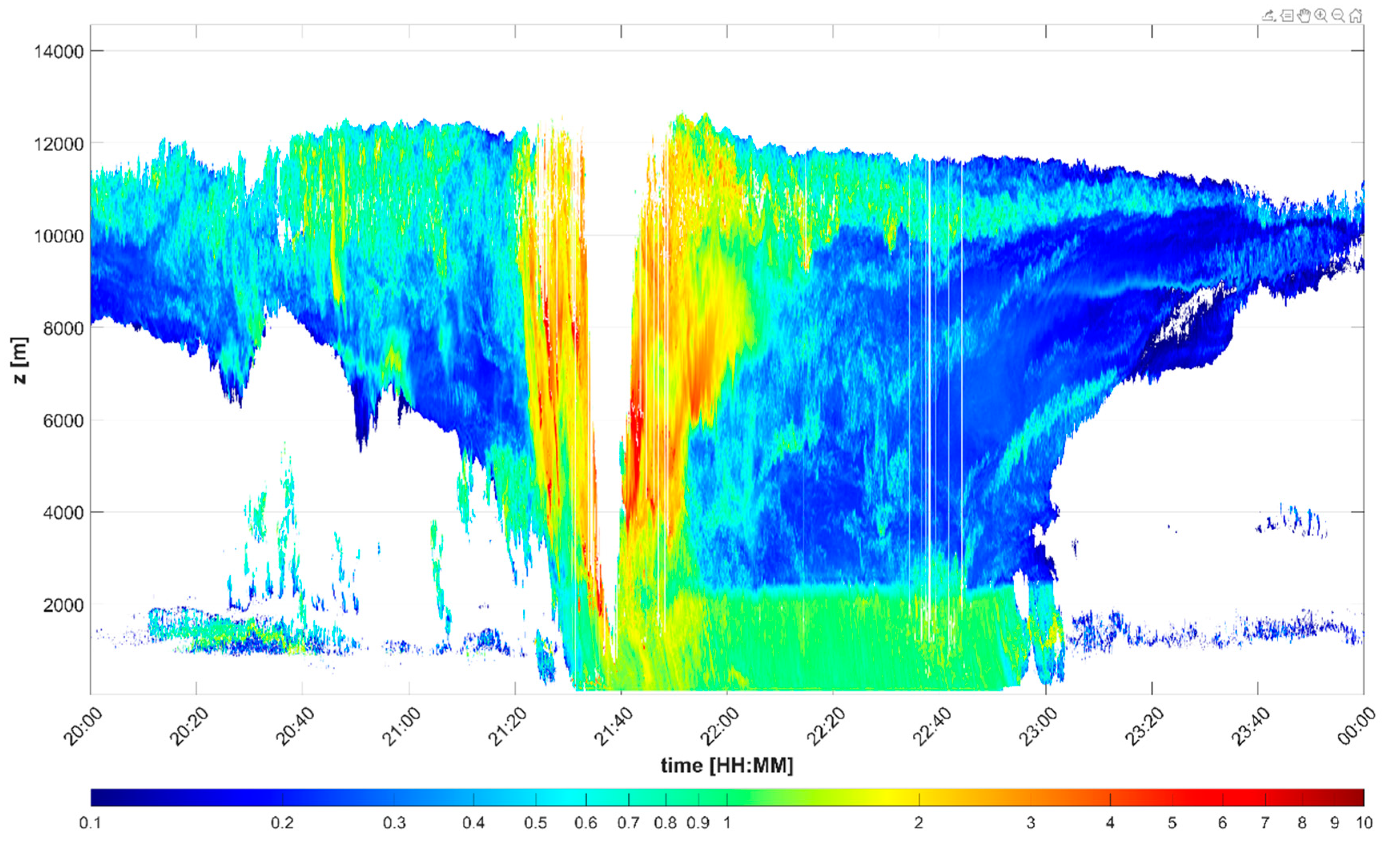 Remotesensing 12 02144 g007 Remotesensing 12 02144 g007