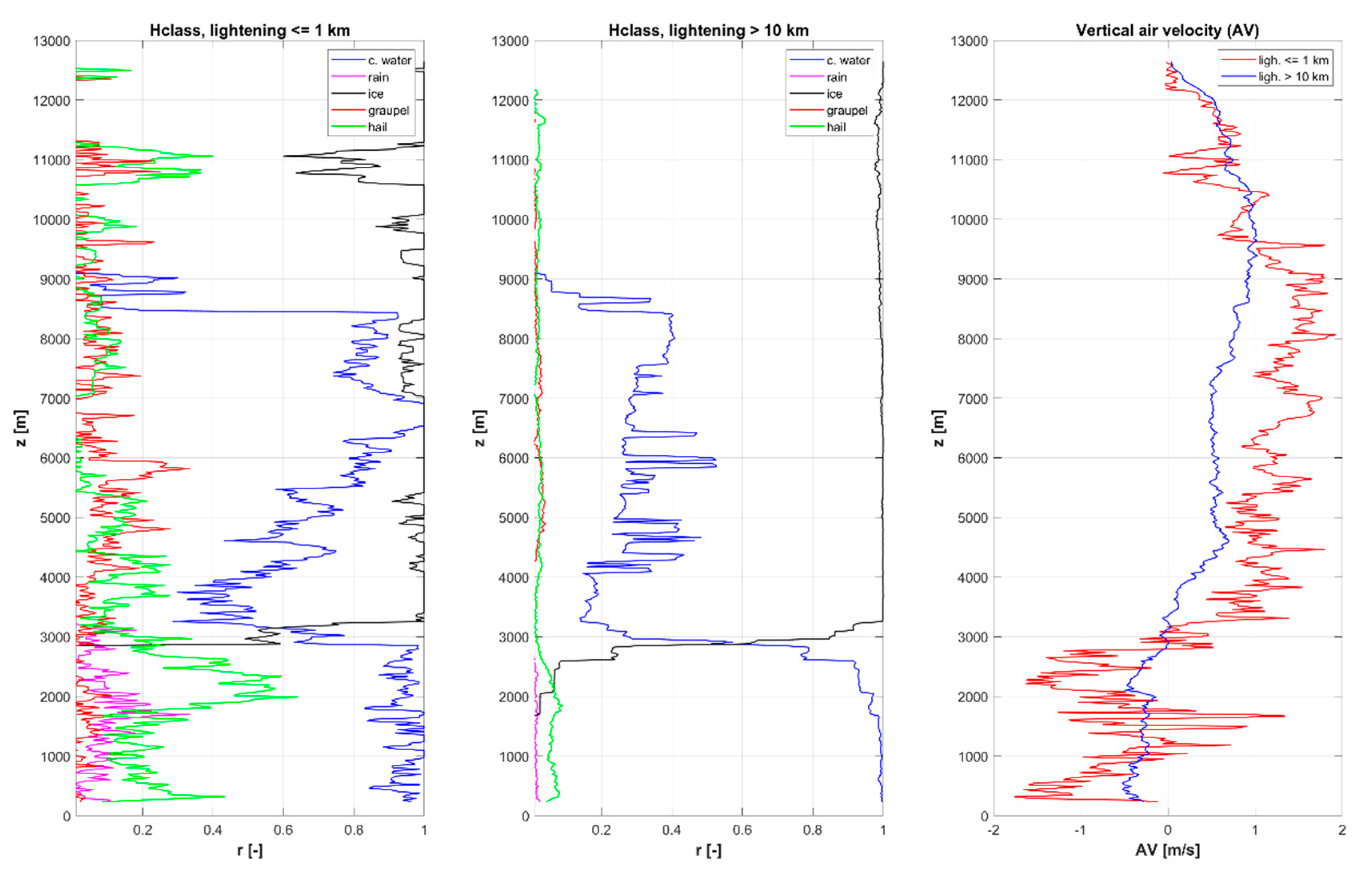 Remotesensing 12 02144 g008 Remotesensing 12 02144 g008