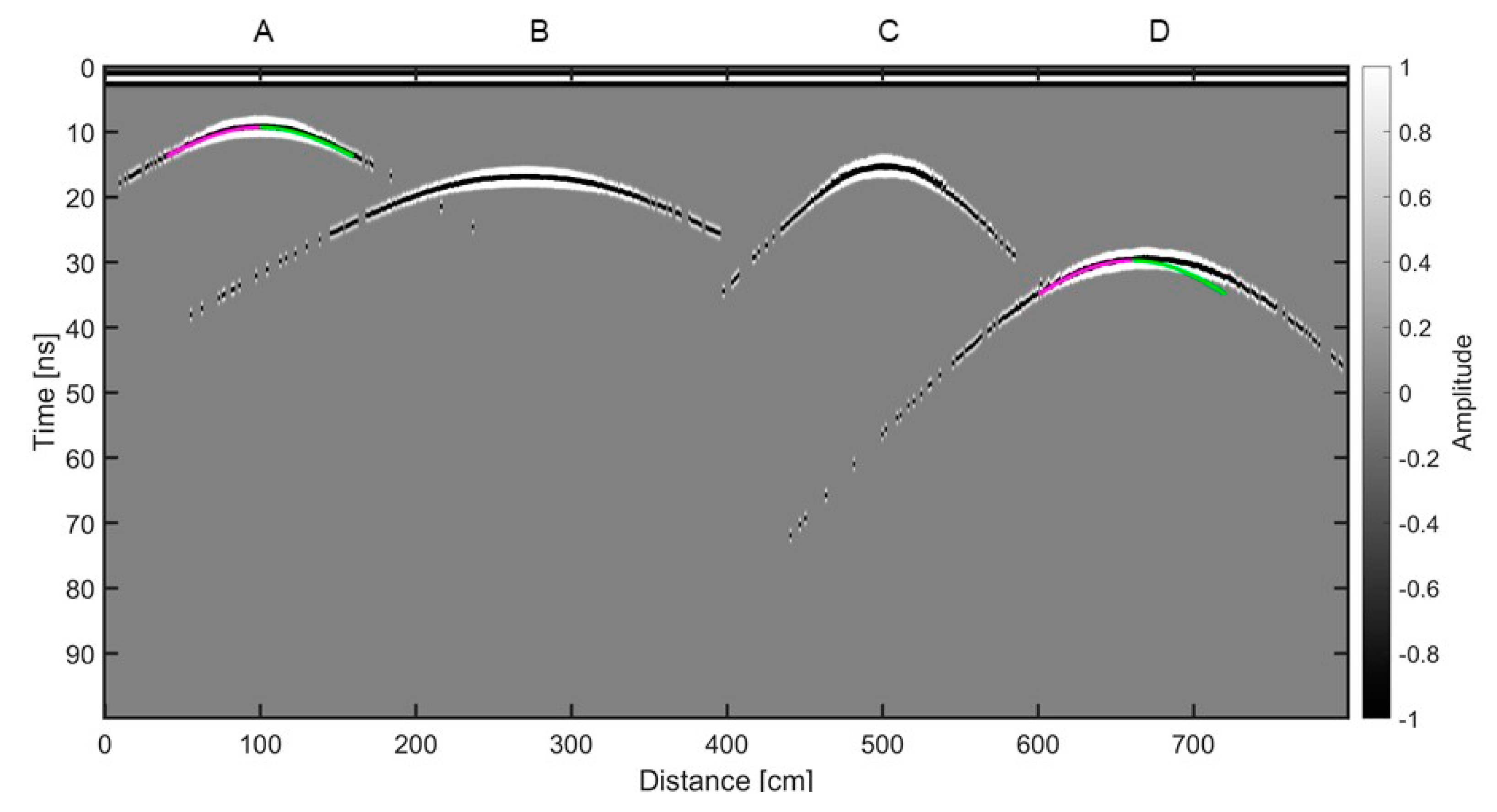 Remotesensing 12 02146 g003 Remotesensing 12 02146 g003