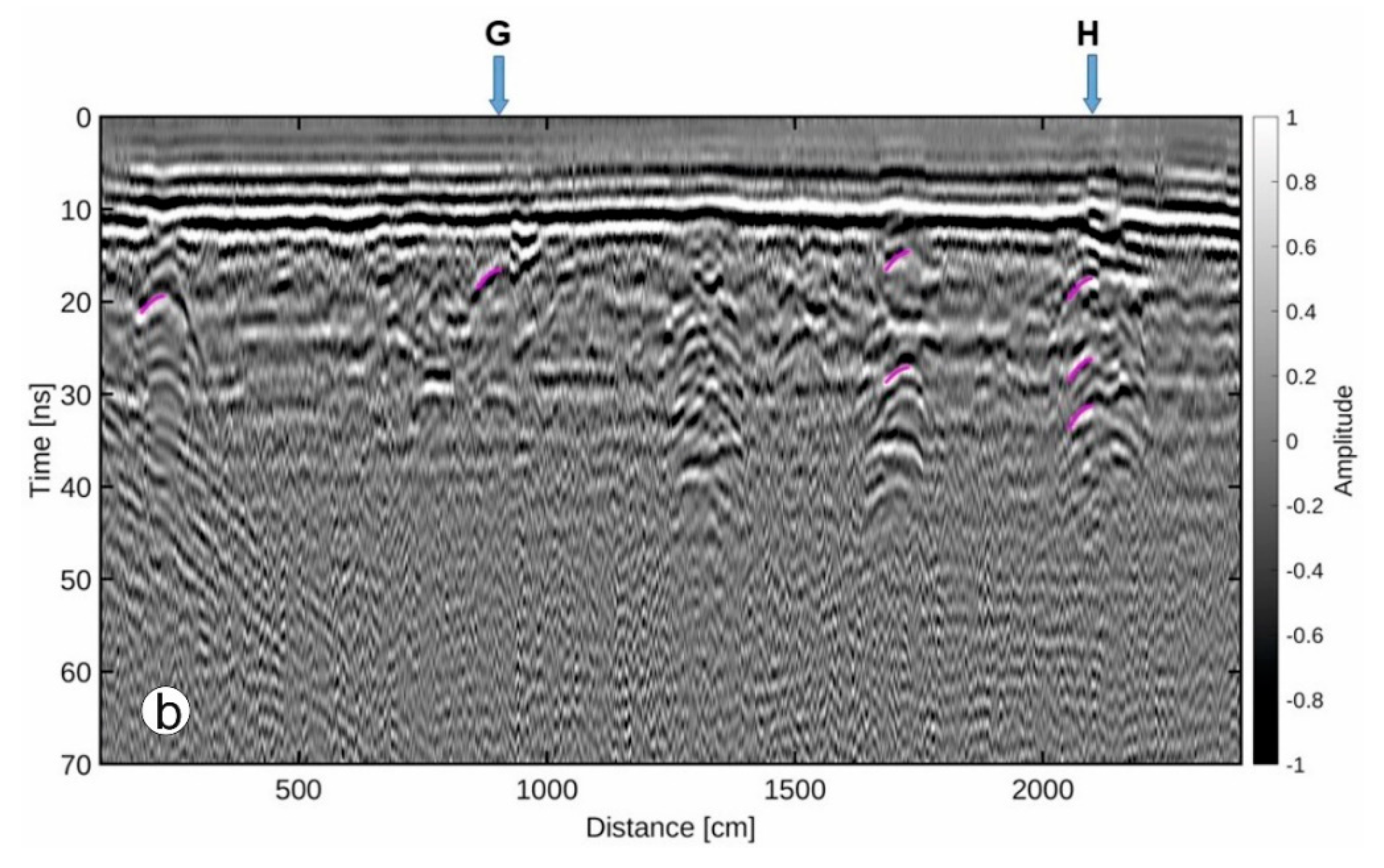 Remotesensing 12 02146 g006b Remotesensing 12 02146 g006b