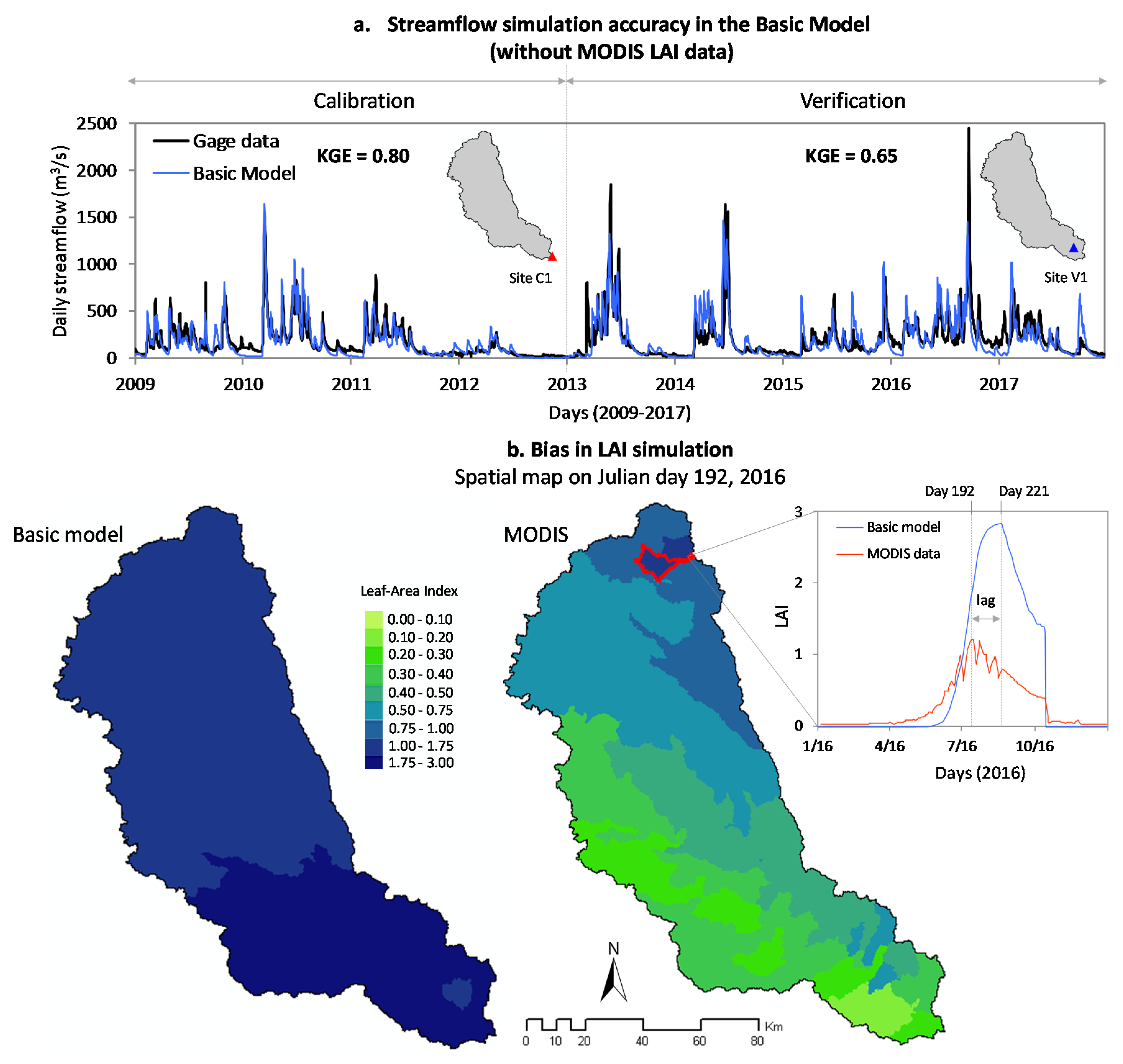 Remote Sensing Free FullText Watershed Modeling with Remotely Sensed Big Data MODIS Leaf