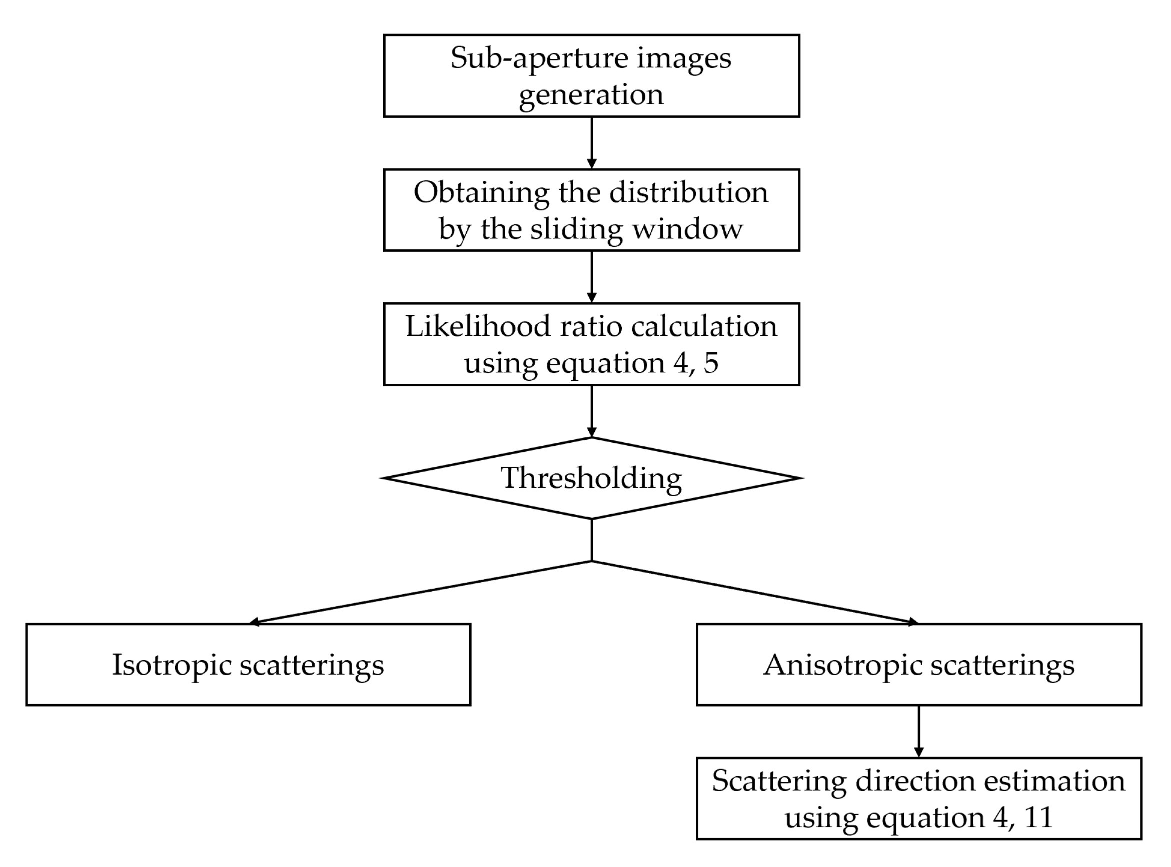 Remotesensing 12 02152 g008 Remotesensing 12 02152 g008