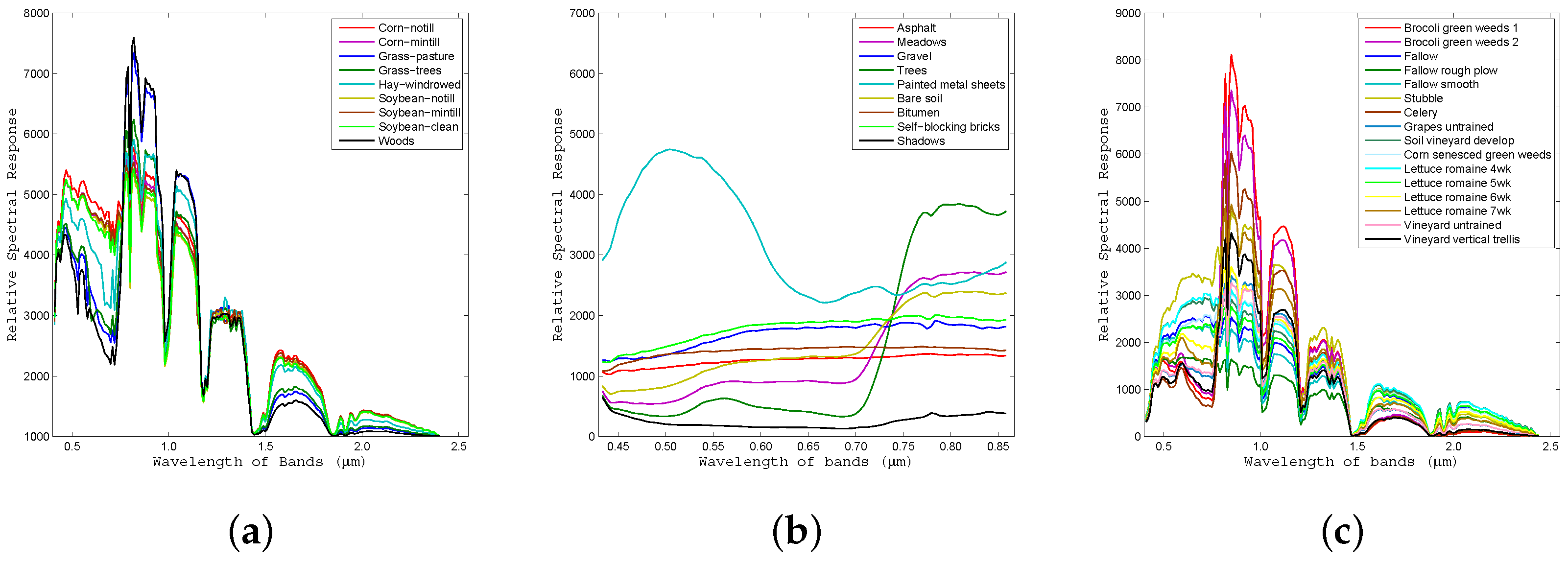 Remotesensing 12 02154 g011