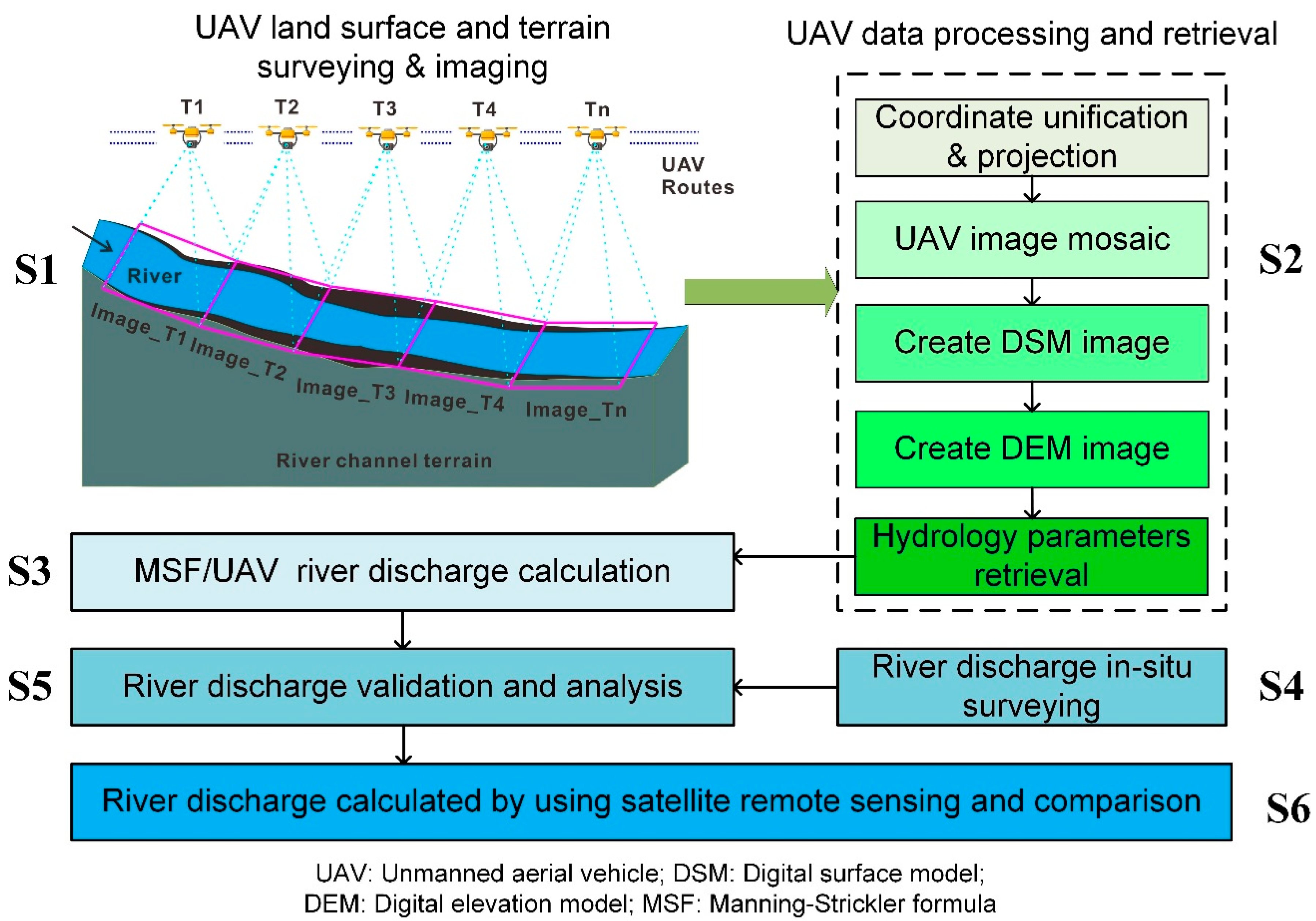 Remotesensing 12 02155 g002 Remotesensing 12 02155 g002