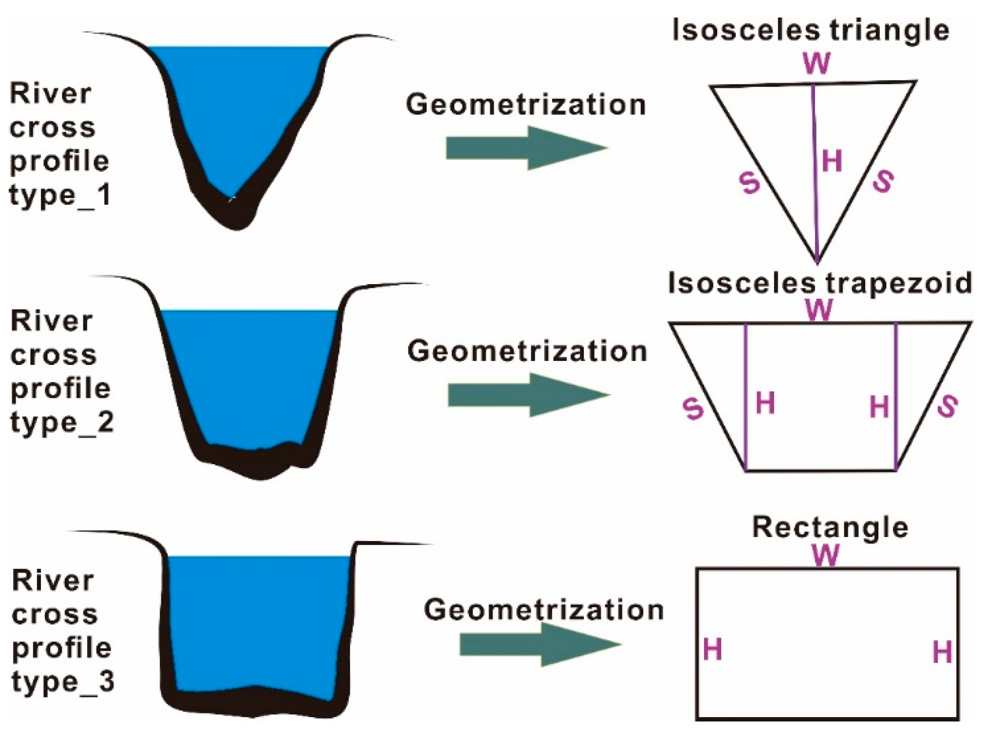Remotesensing 12 02155 g003 Remotesensing 12 02155 g003