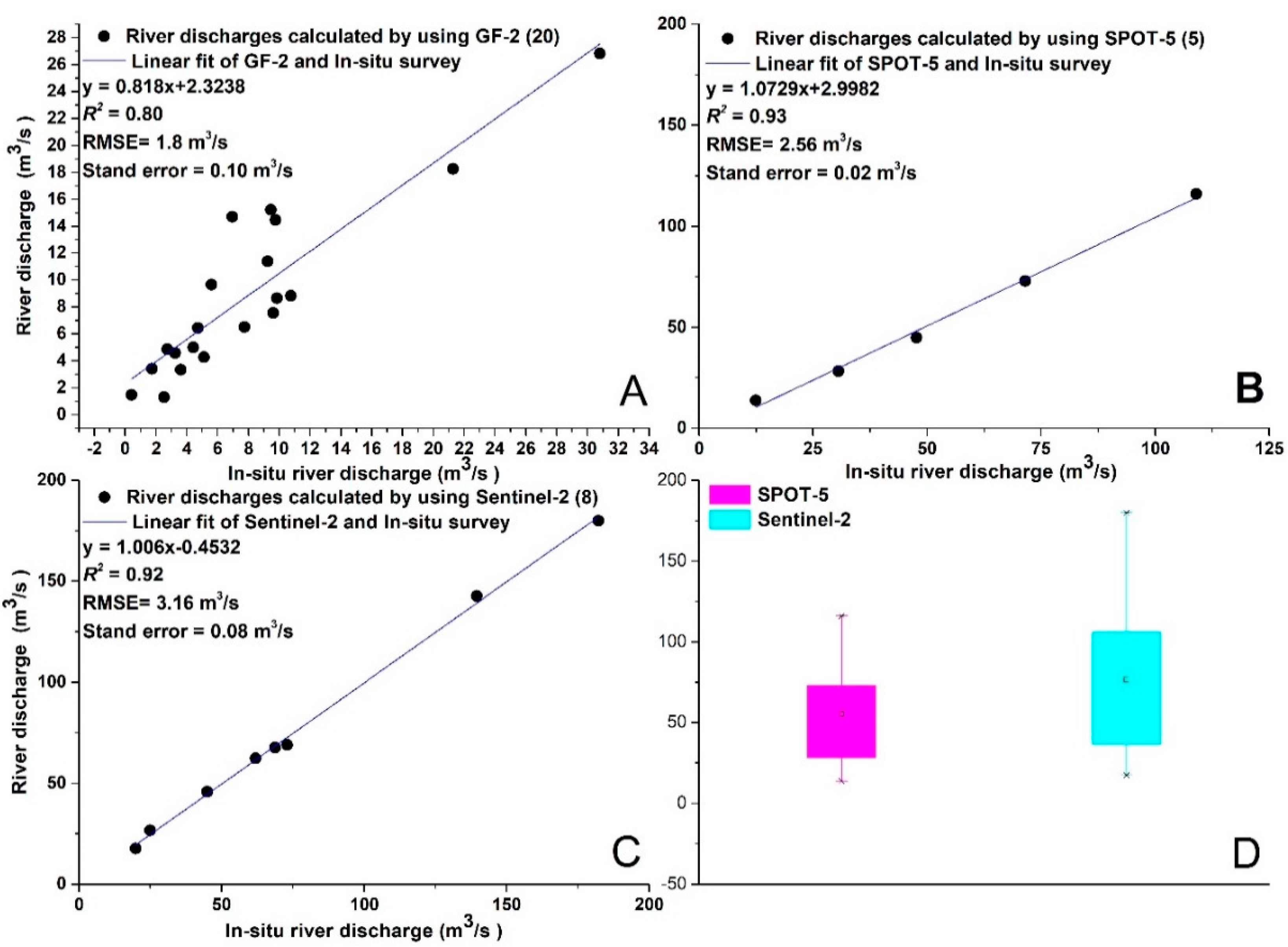 Remotesensing 12 02155 g007 Remotesensing 12 02155 g007