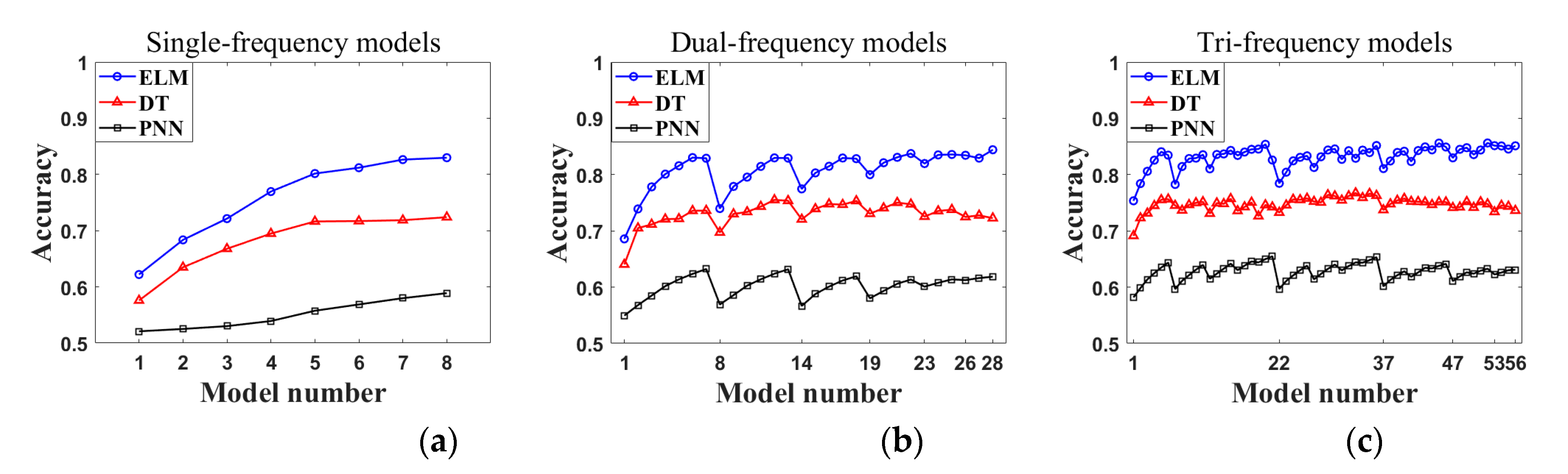 Remotesensing 12 02158 g006 Remotesensing 12 02158 g006