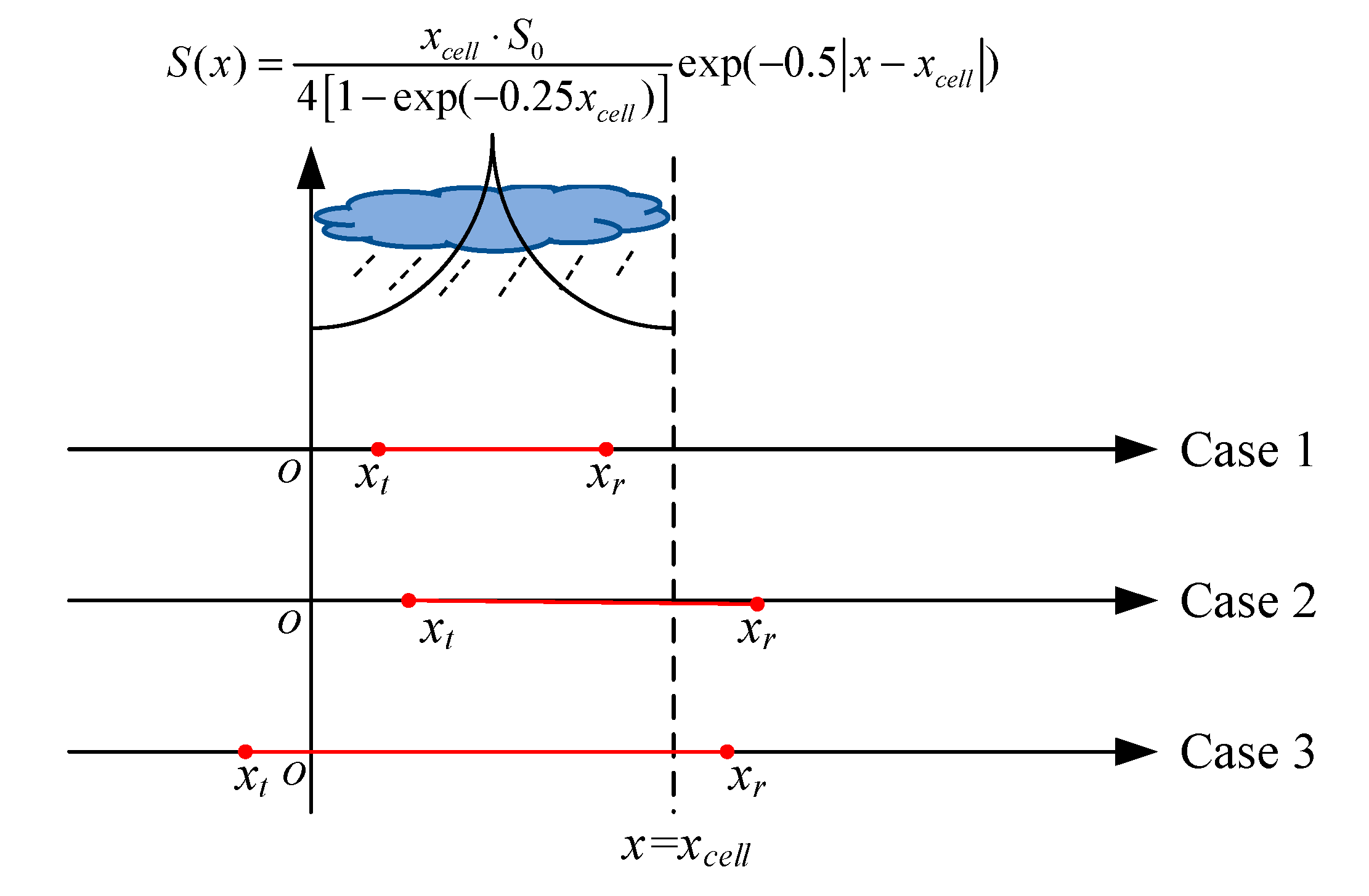 Remotesensing 12 02158 g007 Remotesensing 12 02158 g007