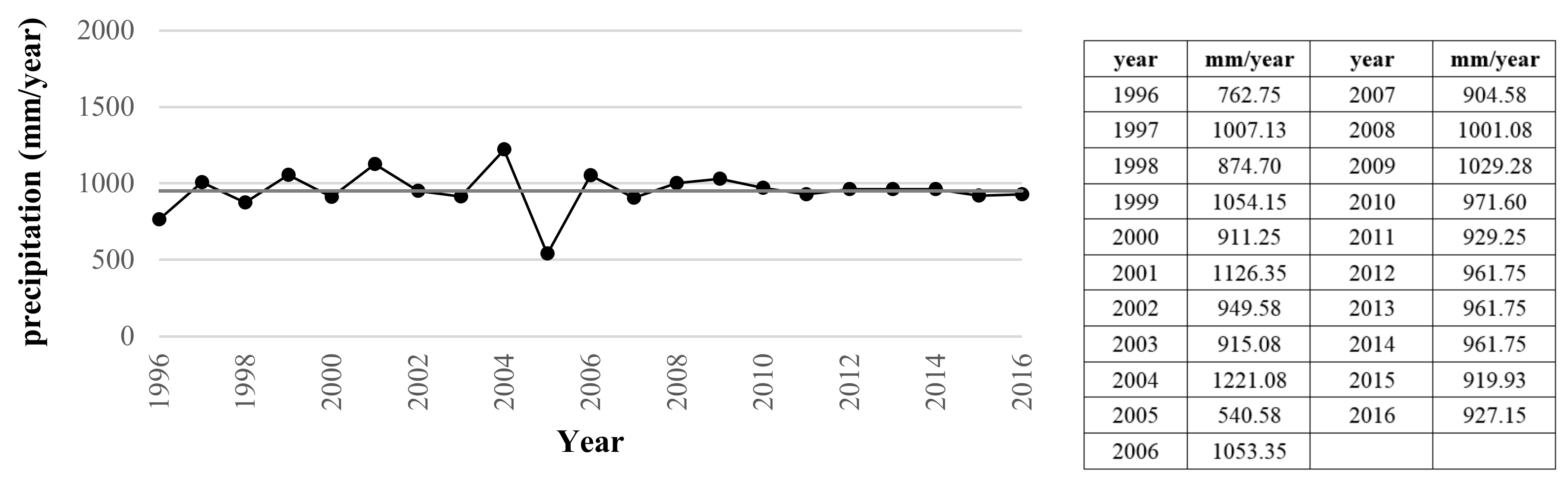 Remotesensing 12 02160 g002