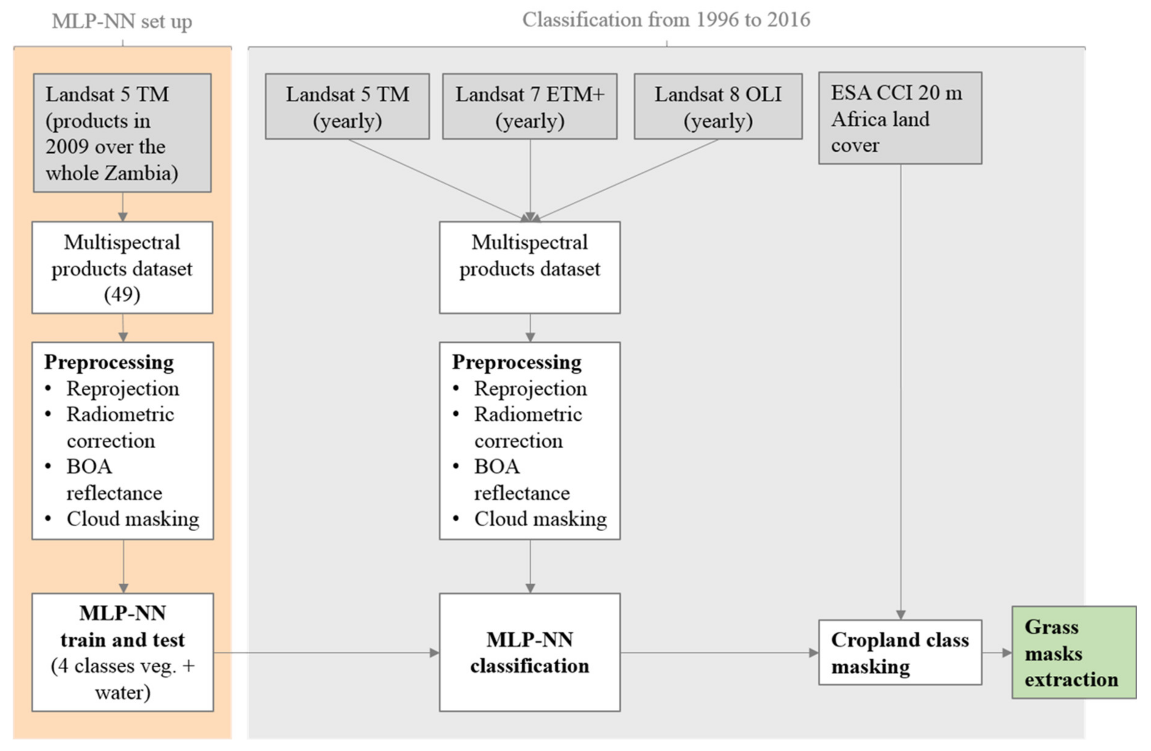 Remotesensing 12 02160 g010
