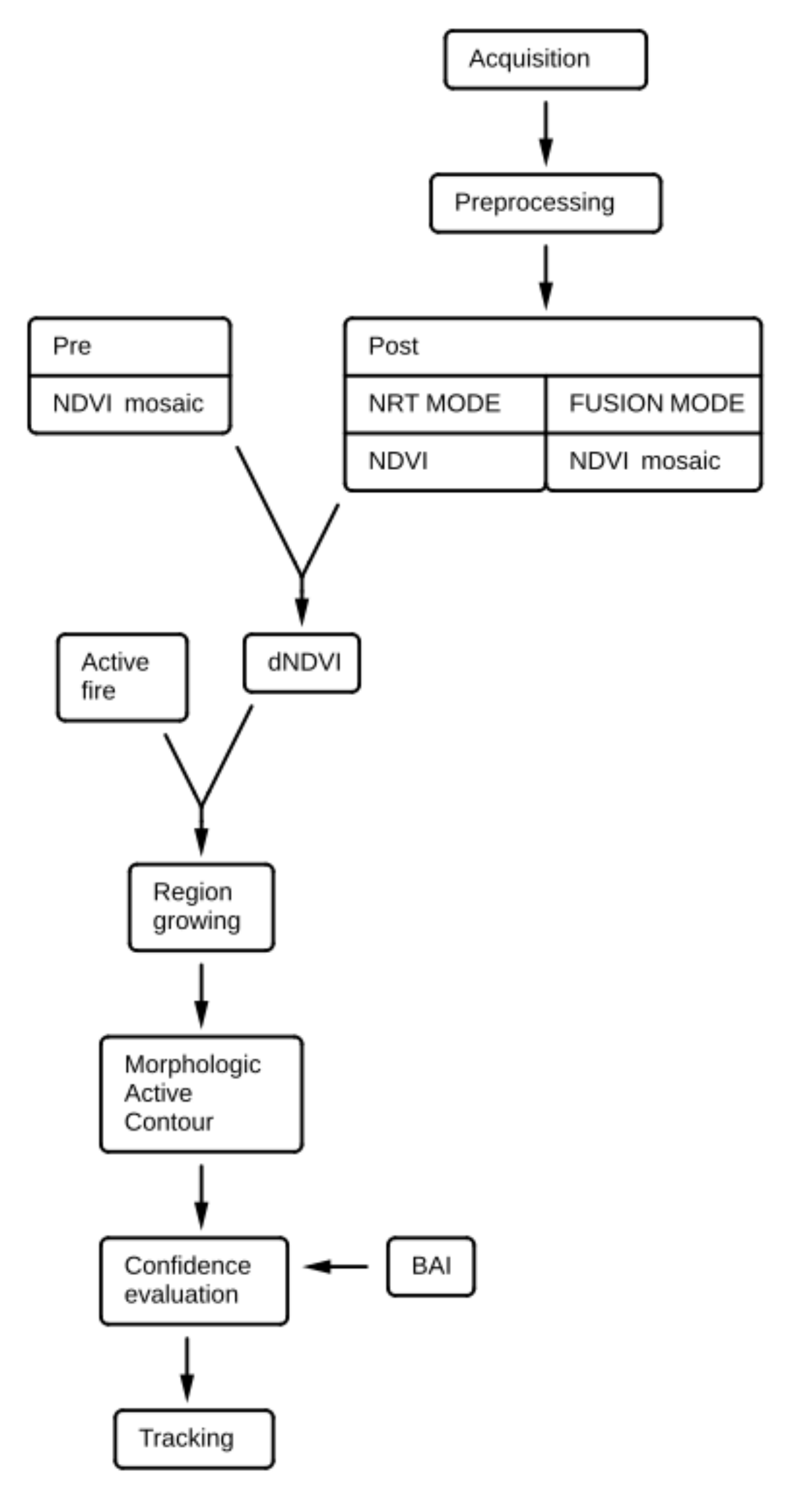 Remotesensing 12 02162 g001 Remotesensing 12 02162 g001