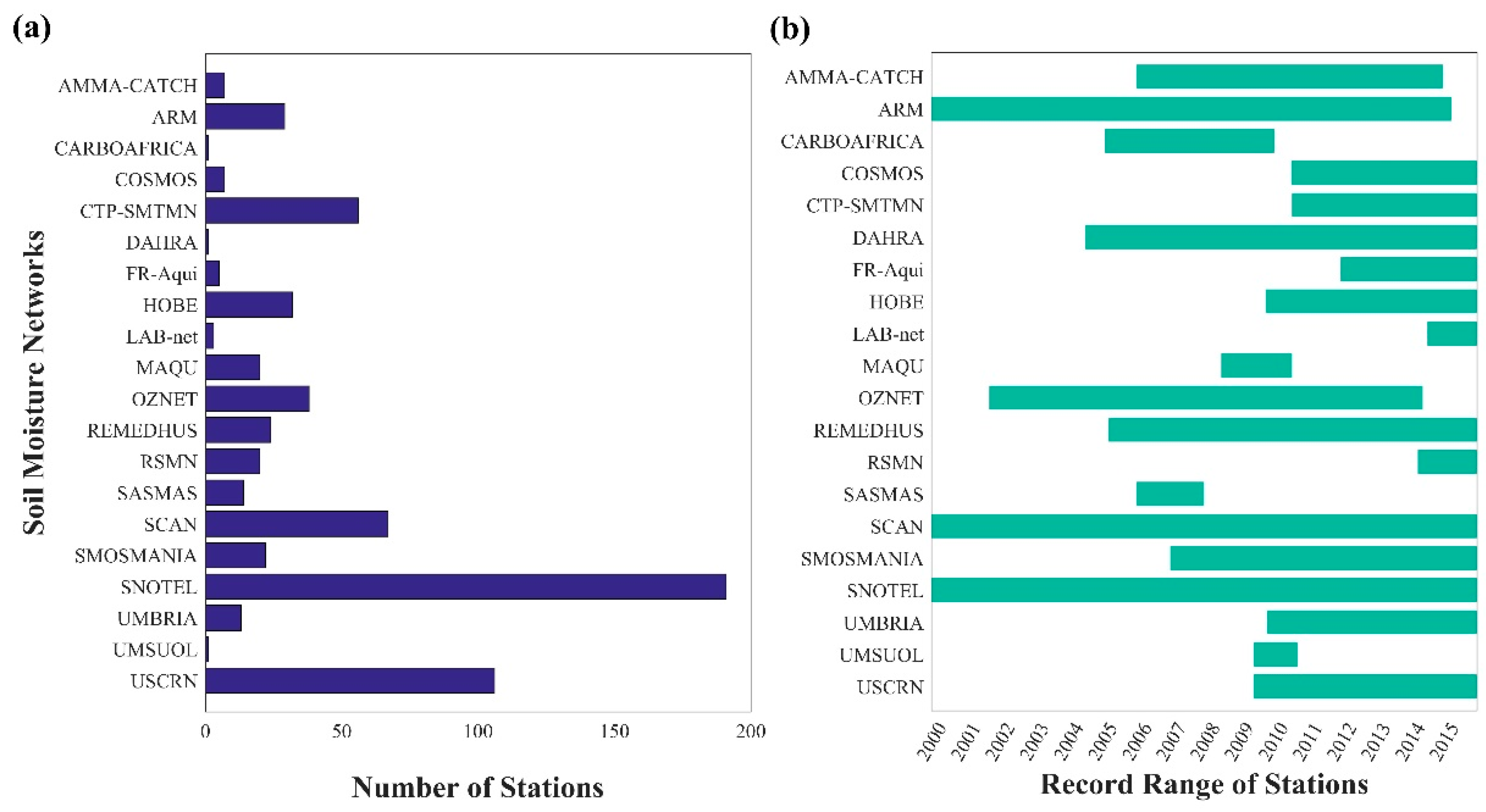 Remotesensing 12 02164 g001 Remotesensing 12 02164 g001