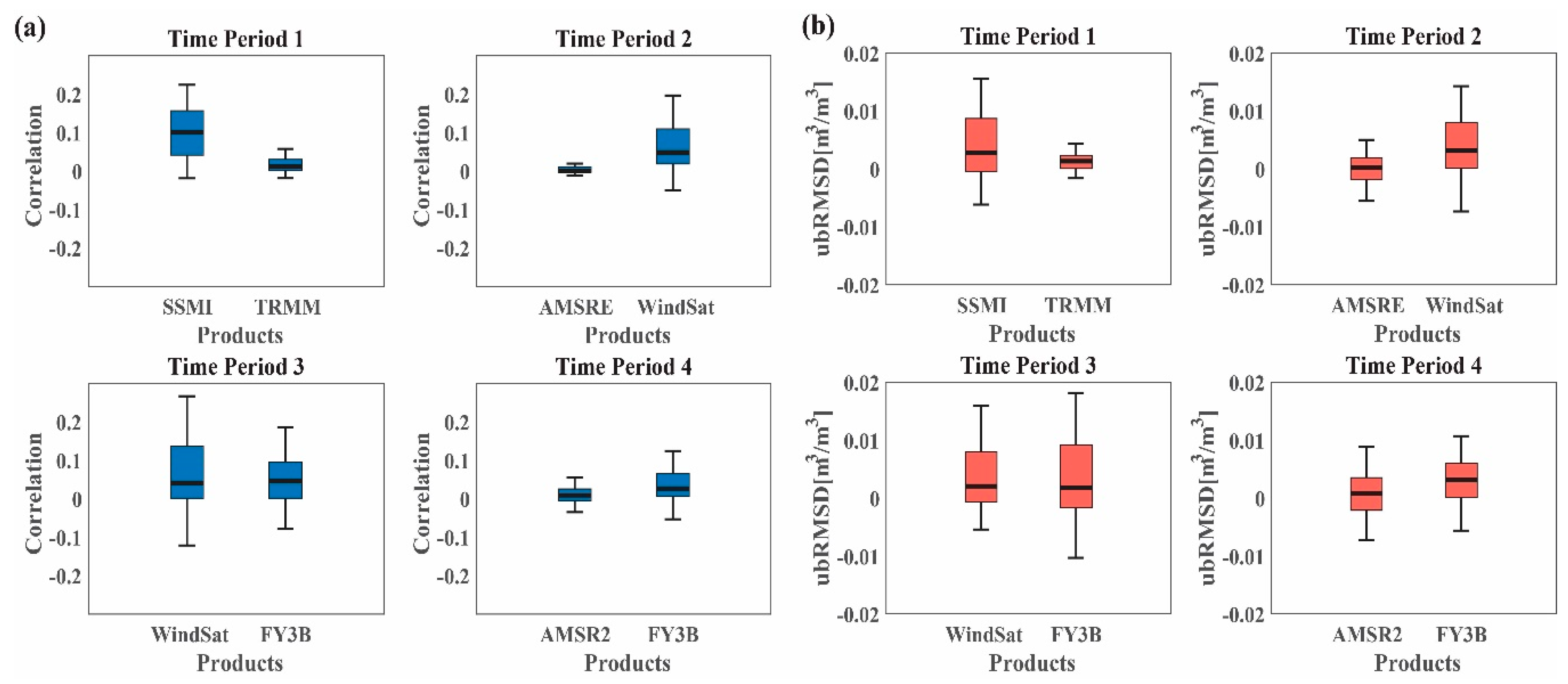 Remotesensing 12 02164 g004 Remotesensing 12 02164 g004