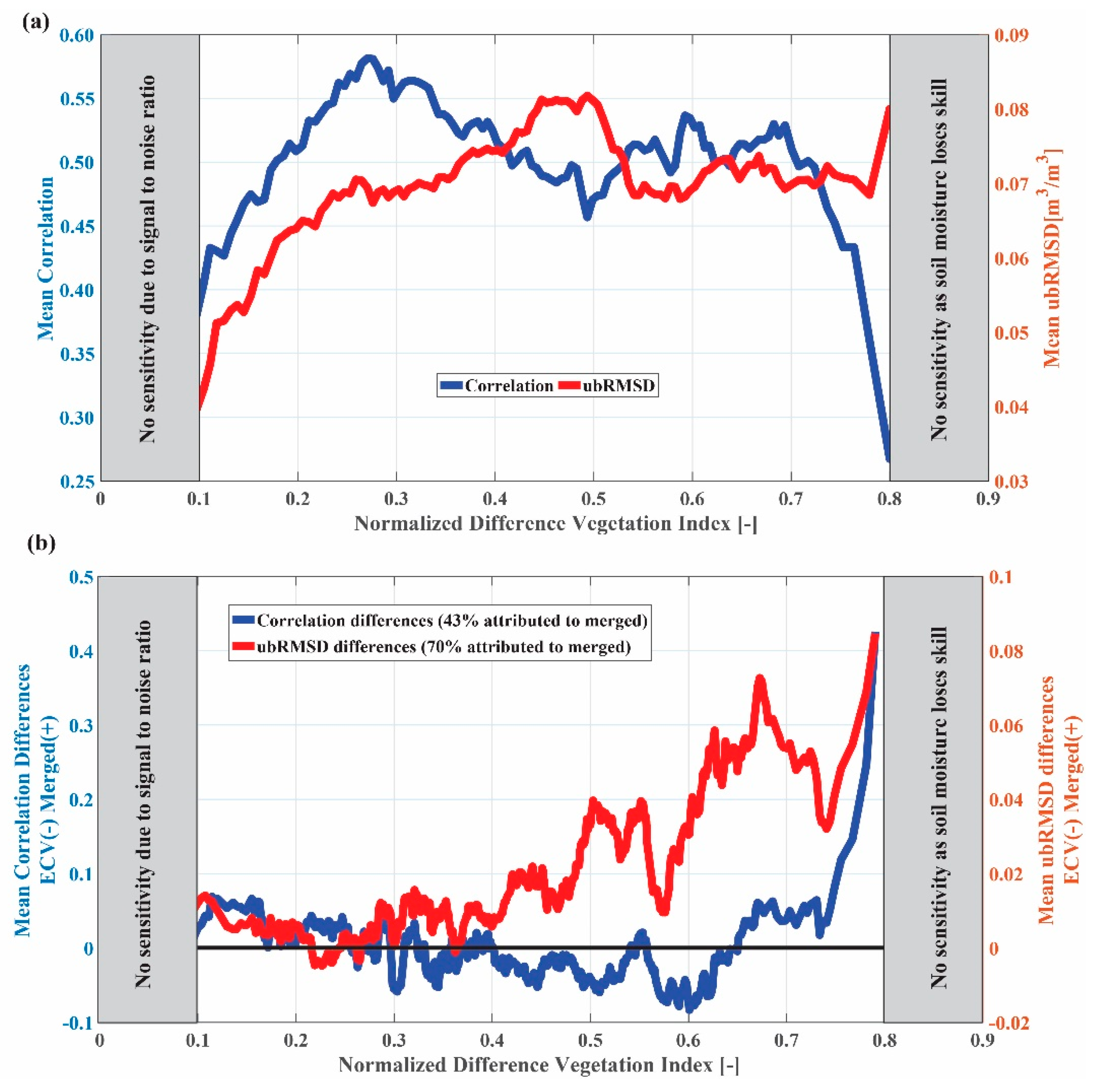Remotesensing 12 02164 g006 Remotesensing 12 02164 g006