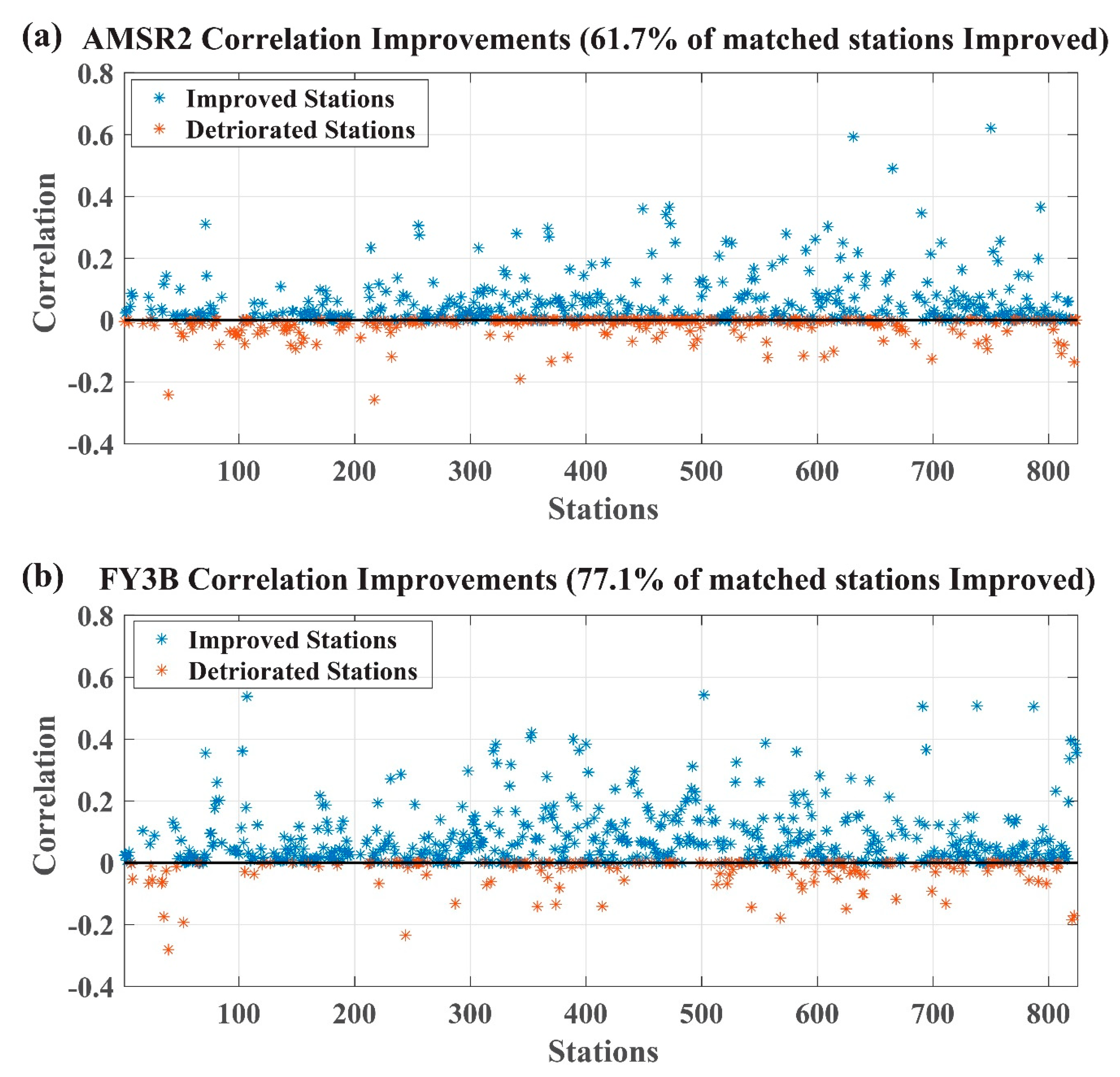 Remotesensing 12 02164 g008 Remotesensing 12 02164 g008