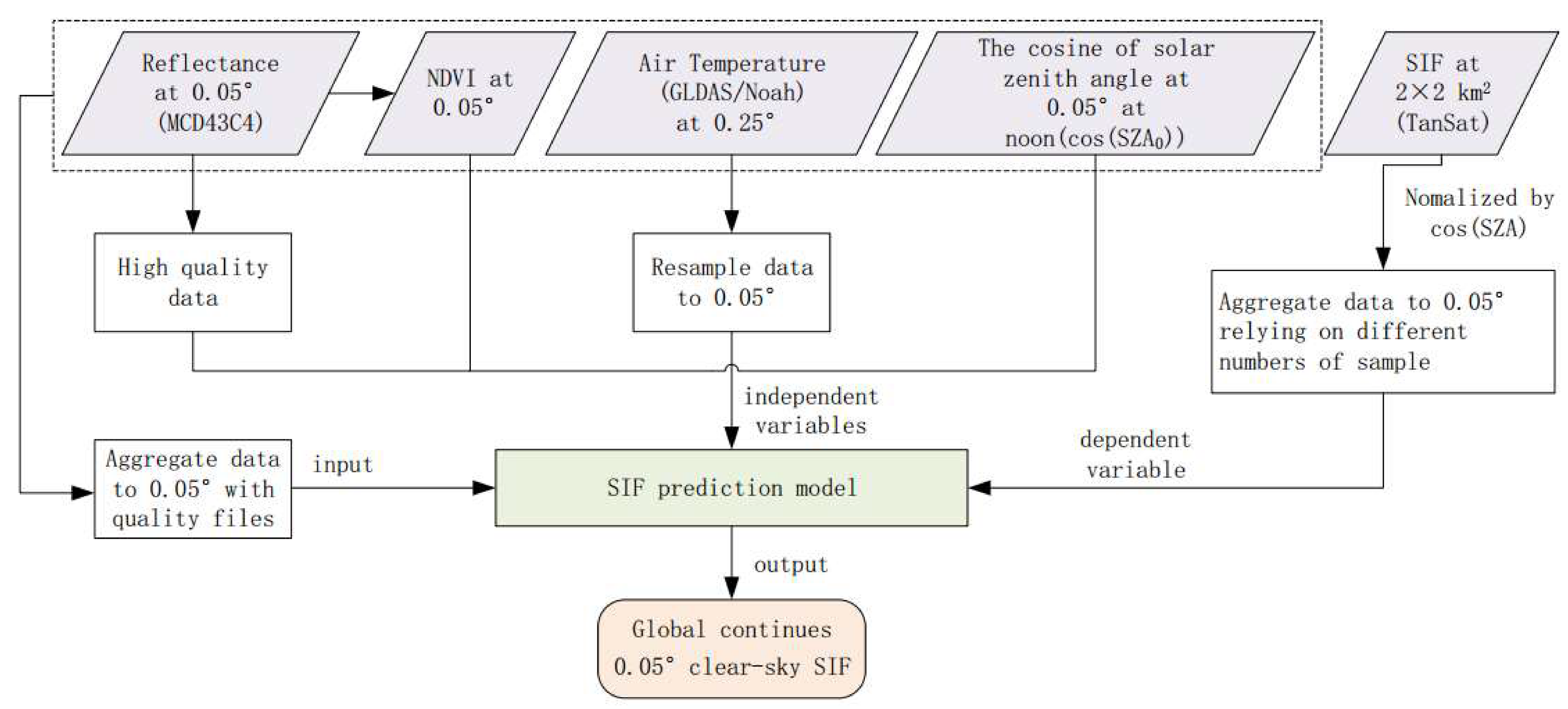 Remotesensing 12 02167 g001 Remotesensing 12 02167 g001