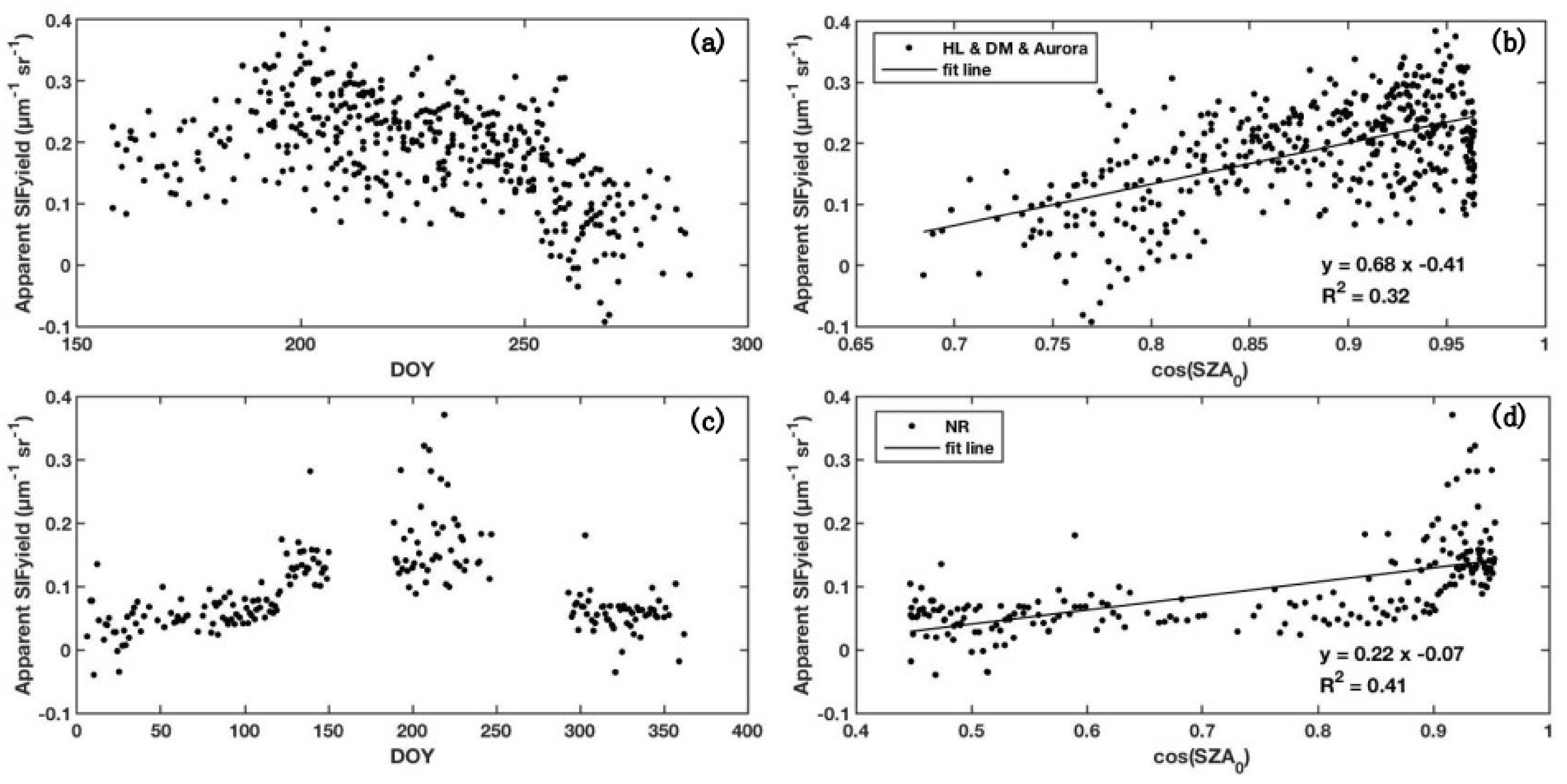 Remotesensing 12 02167 g002 Remotesensing 12 02167 g002