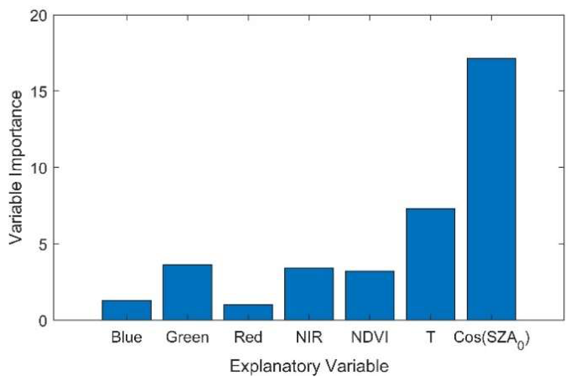 Remotesensing 12 02167 g005 Remotesensing 12 02167 g005