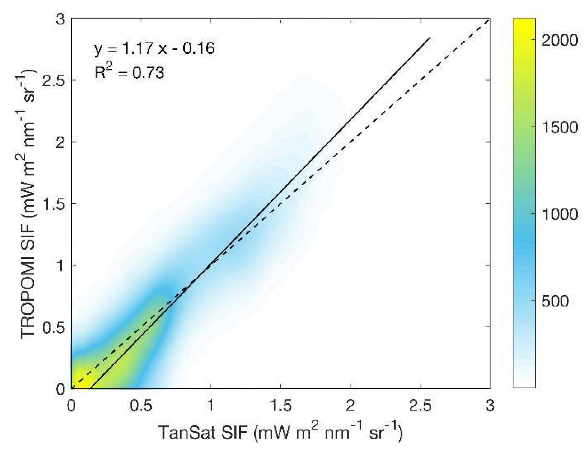 Remotesensing 12 02167 g008 Remotesensing 12 02167 g008