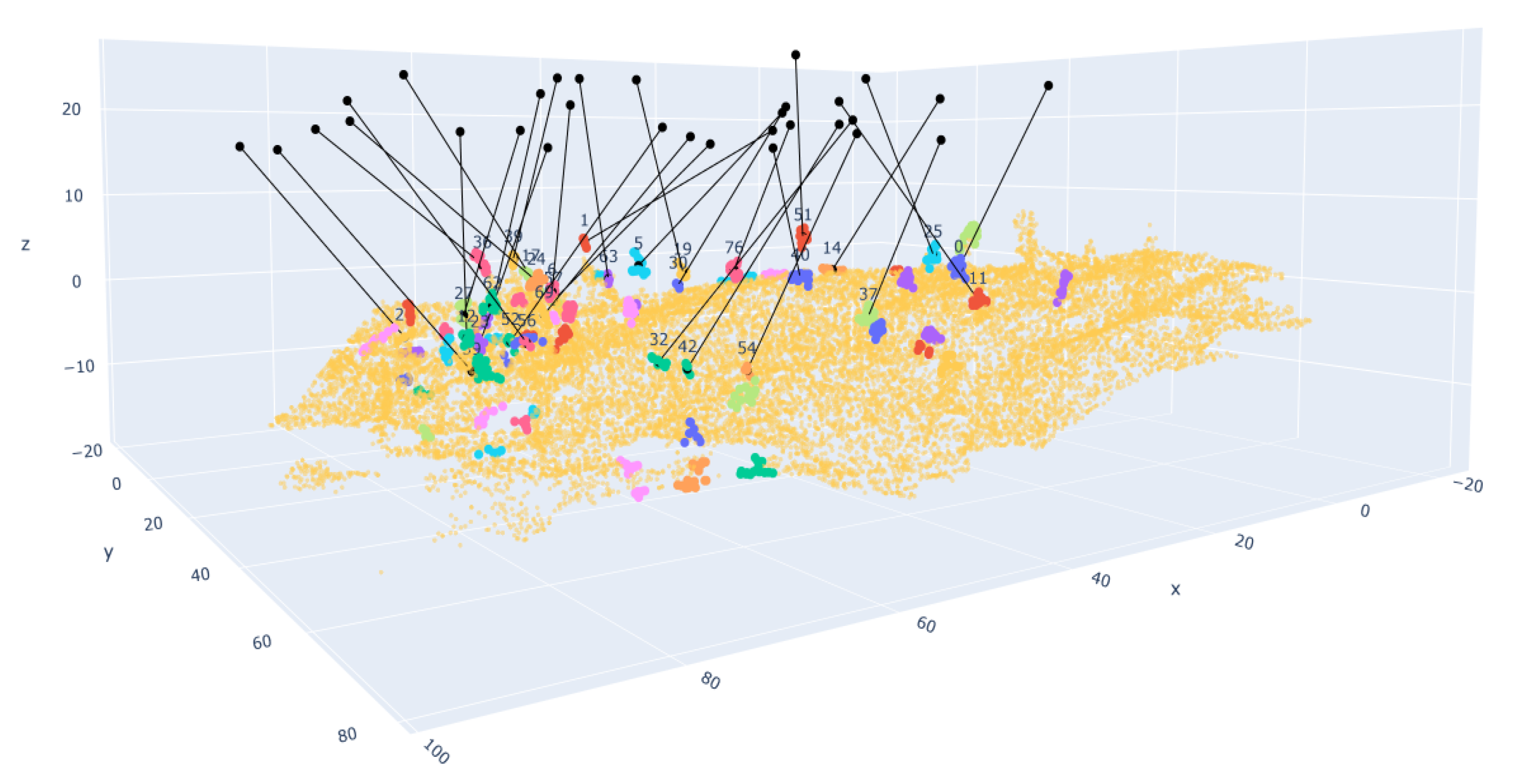 Remotesensing 12 02169 g006 Remotesensing 12 02169 g006