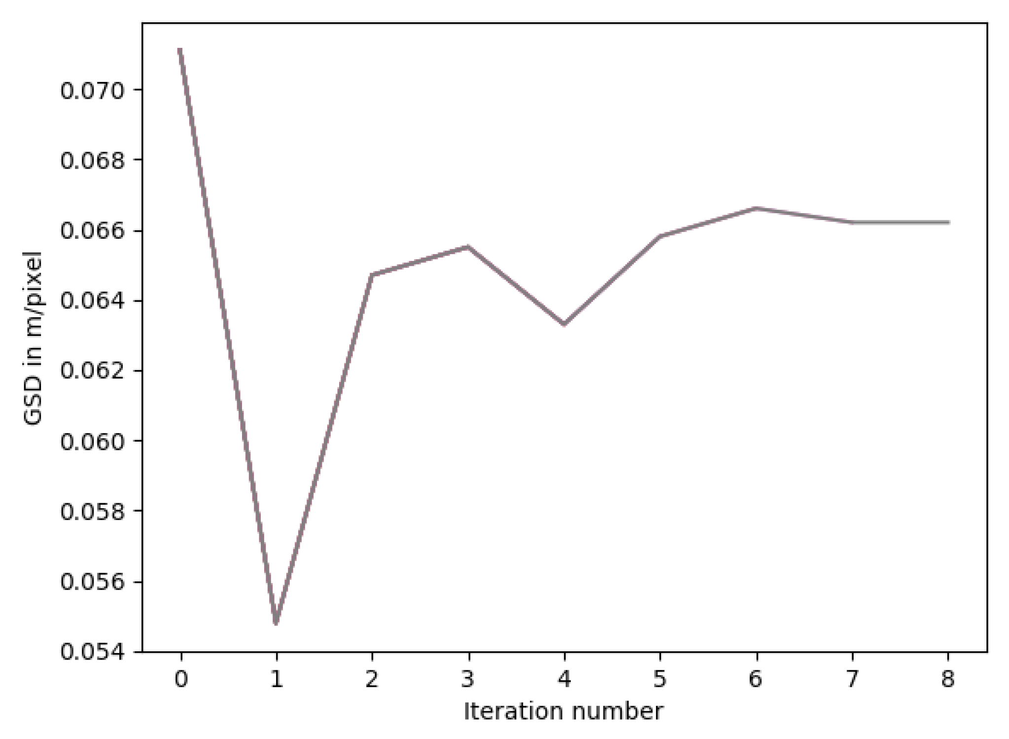 Remotesensing 12 02169 g024 Remotesensing 12 02169 g024
