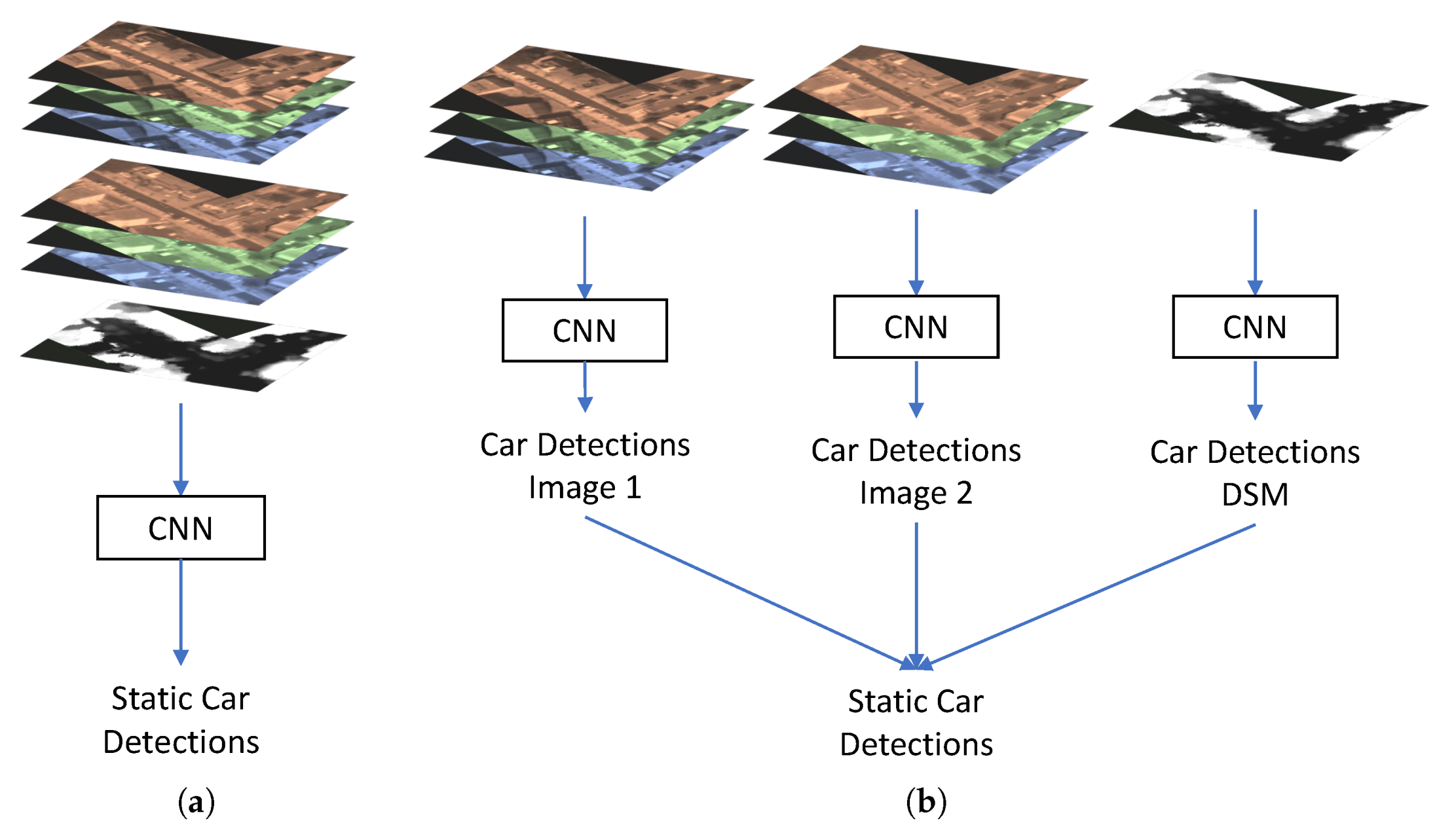 Remotesensing 12 02170 g005