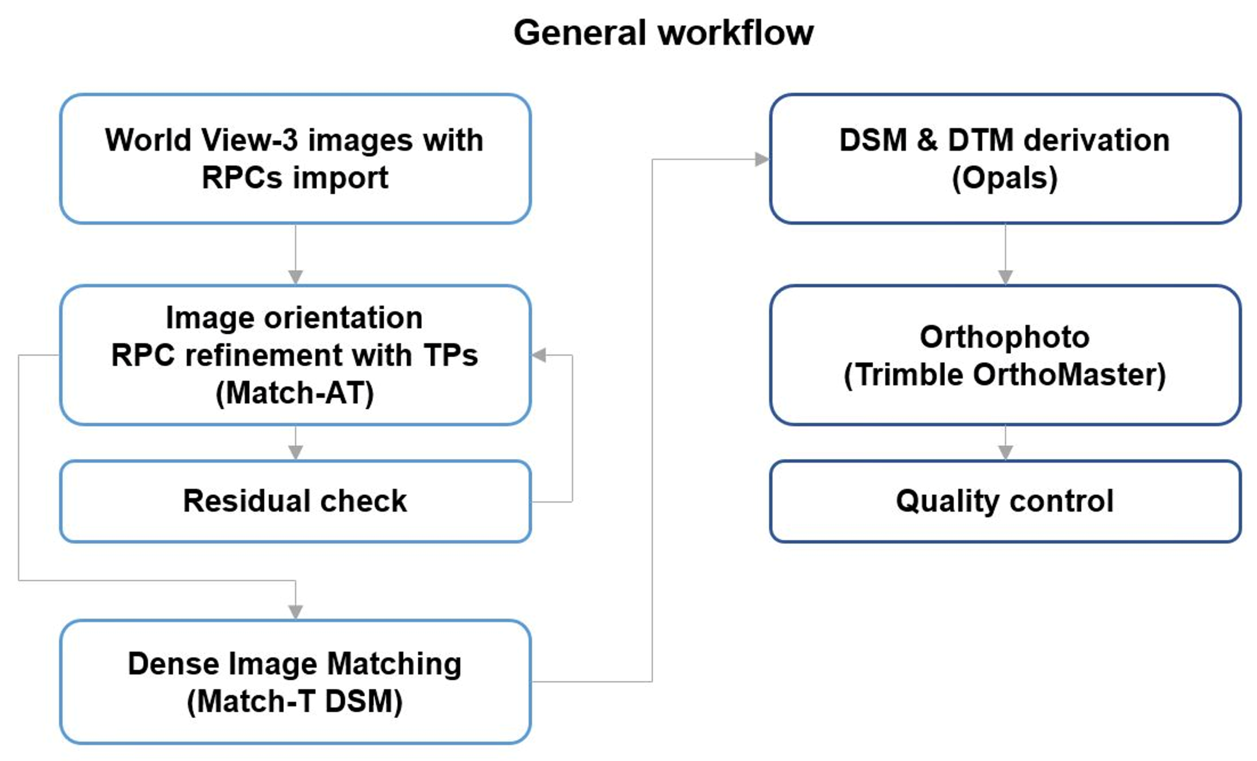 Remotesensing 12 02170 g0a1
