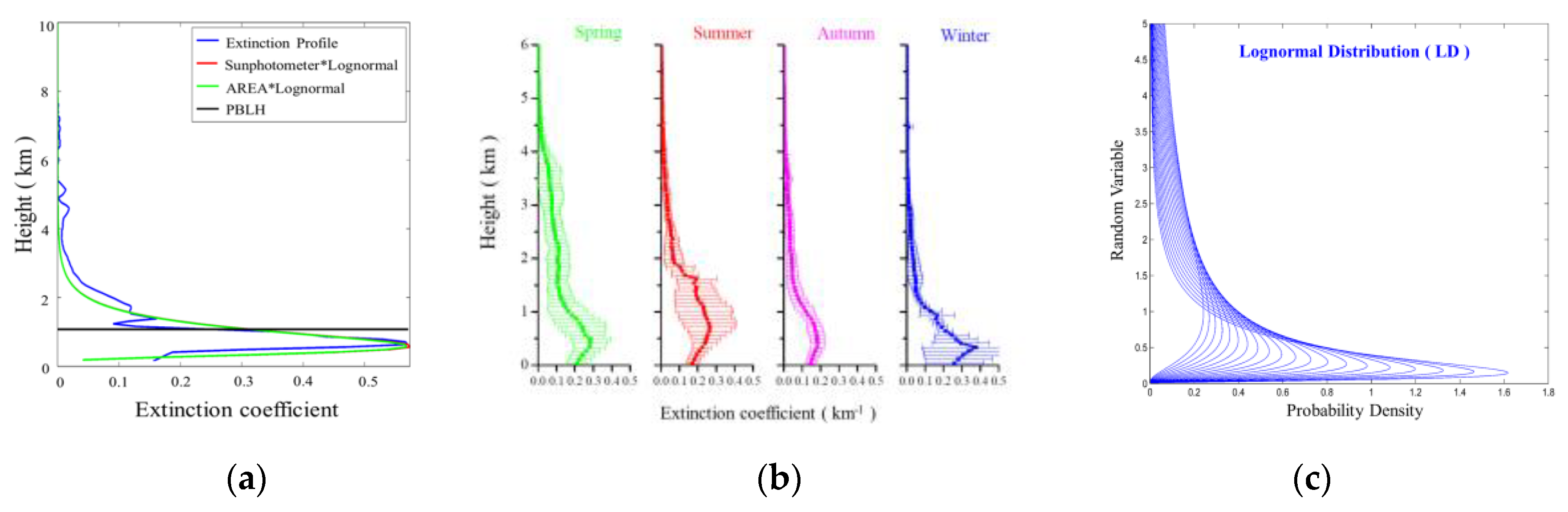 Remotesensing 12 02174 g001 Remotesensing 12 02174 g001