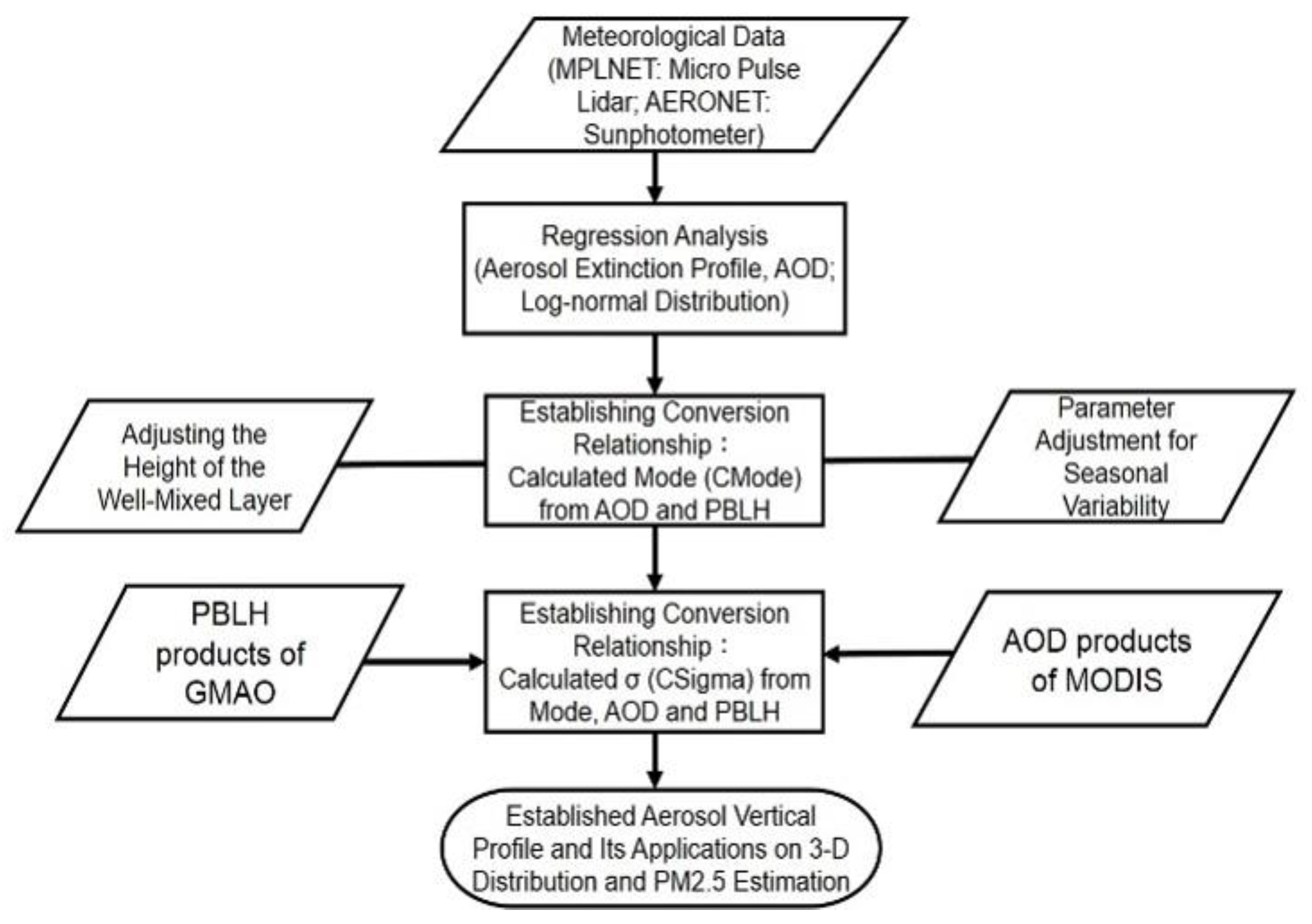 Remotesensing 12 02174 g002 Remotesensing 12 02174 g002
