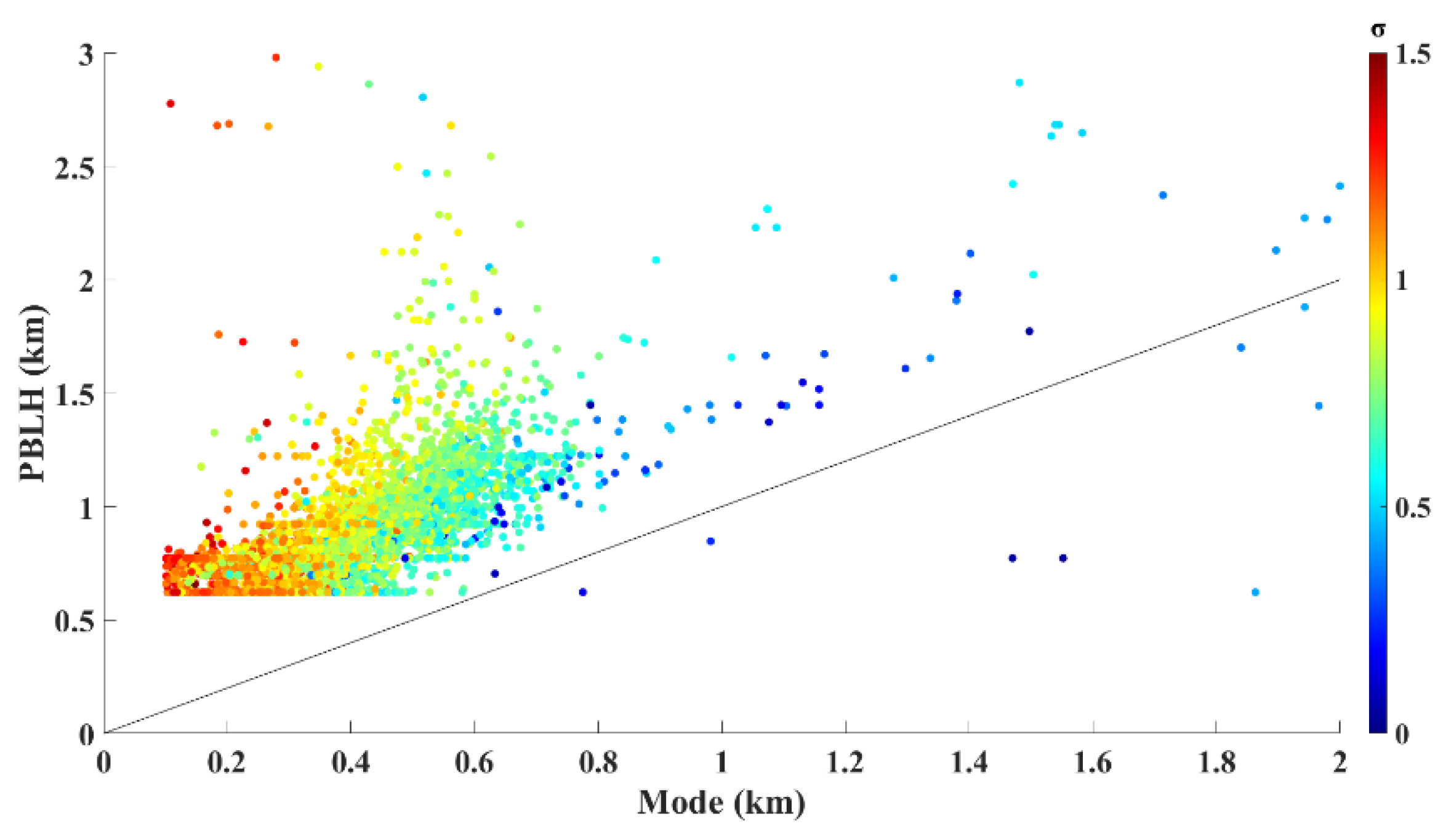 Remotesensing 12 02174 g004 Remotesensing 12 02174 g004