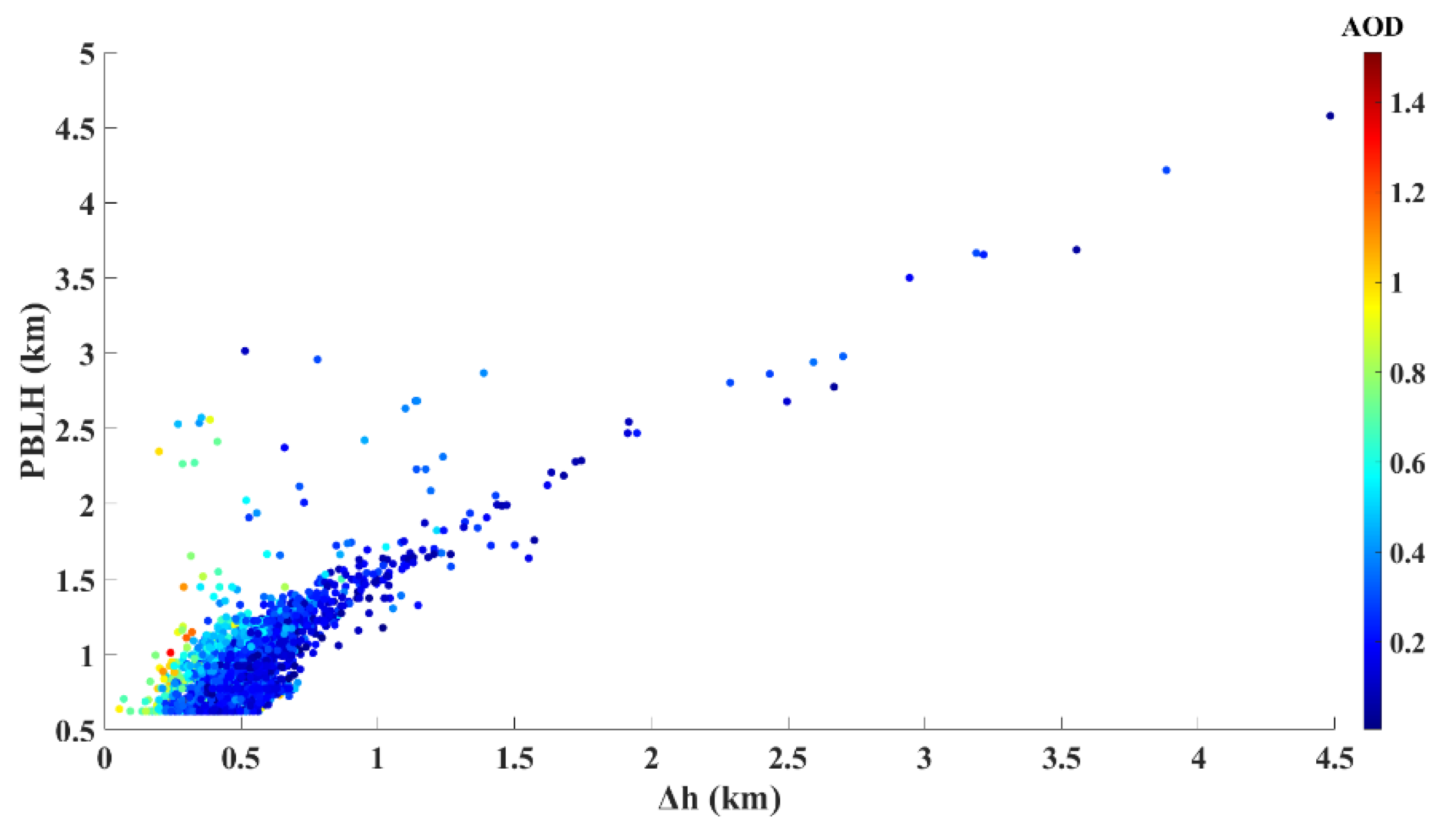Remotesensing 12 02174 g005 Remotesensing 12 02174 g005
