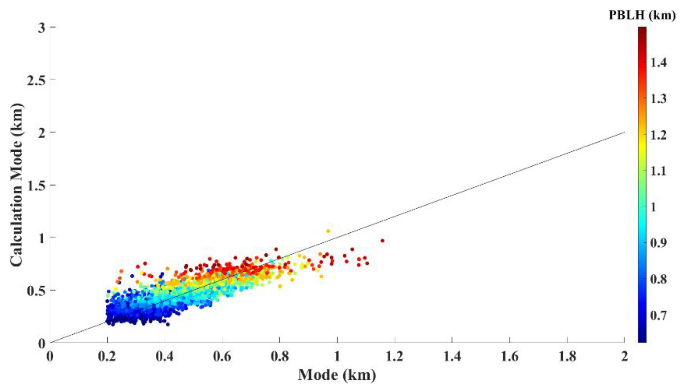Remotesensing 12 02174 g006 Remotesensing 12 02174 g006