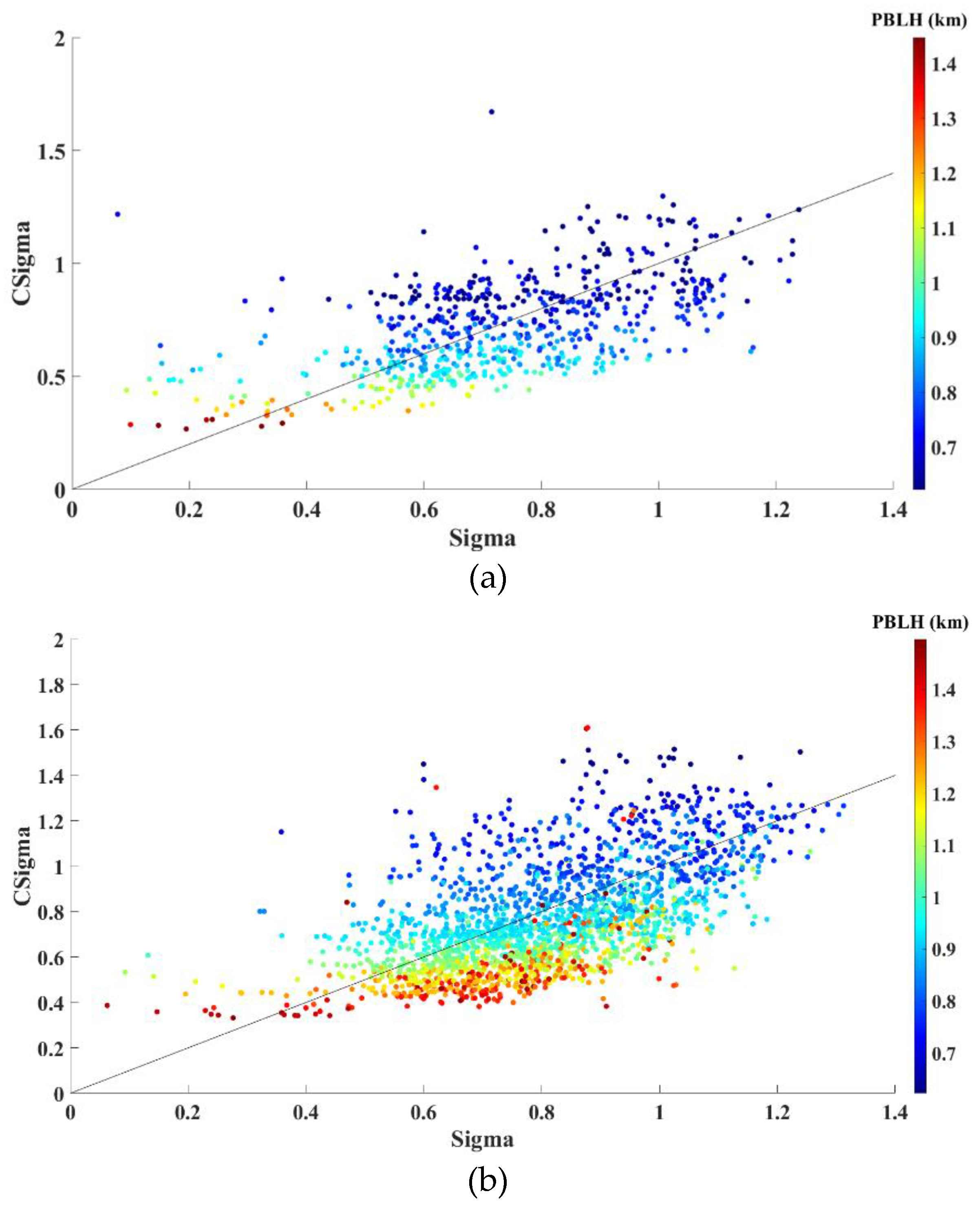 Remotesensing 12 02174 g007 Remotesensing 12 02174 g007