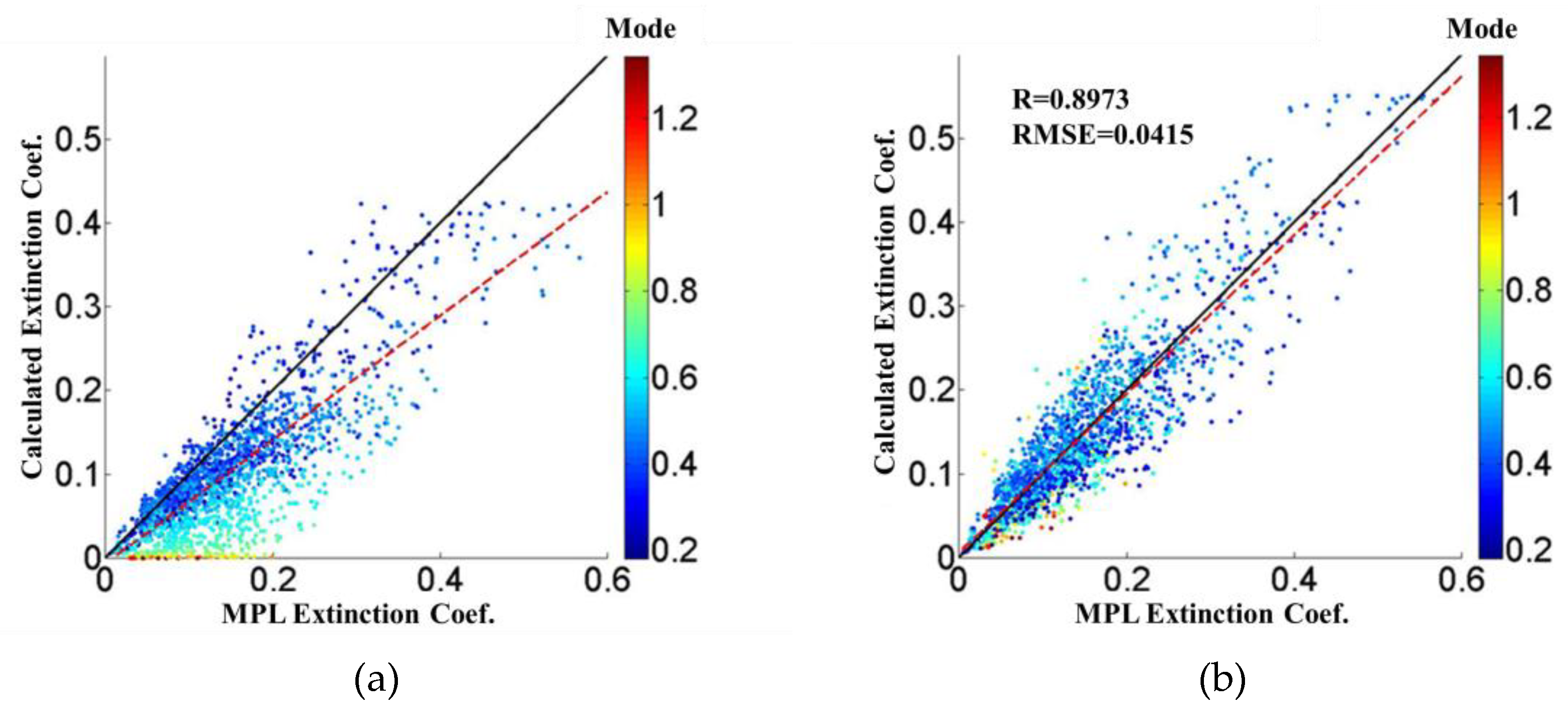 Remotesensing 12 02174 g008 Remotesensing 12 02174 g008