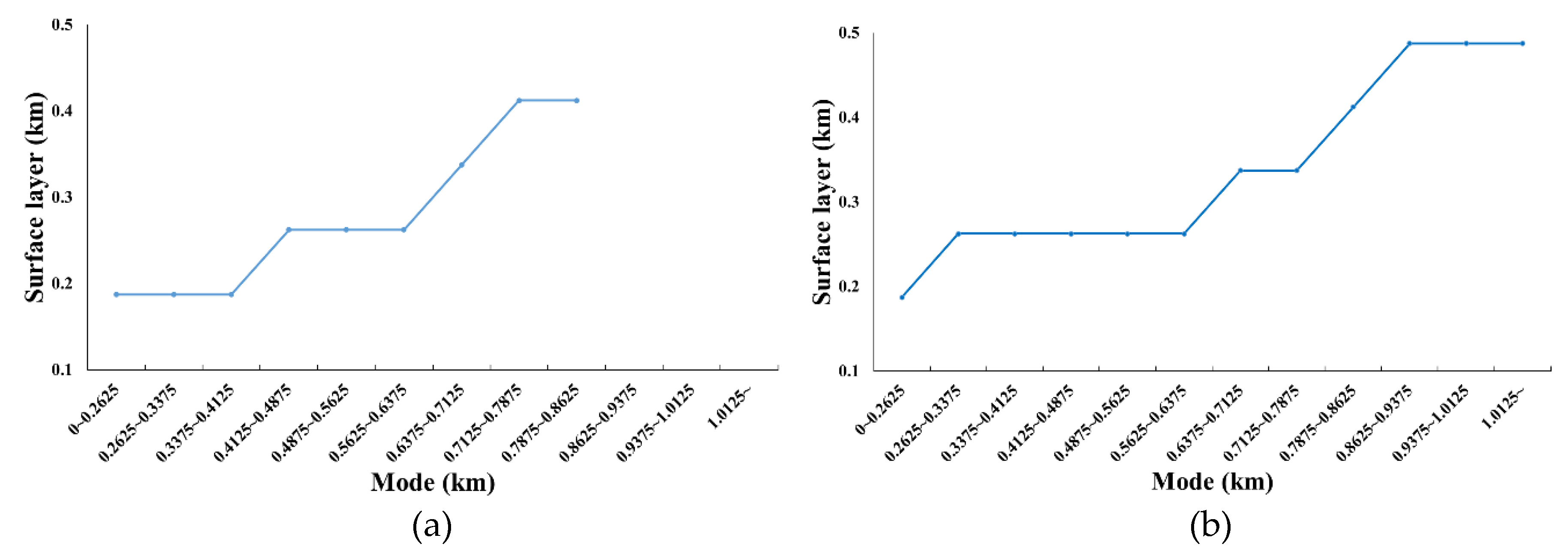 Remotesensing 12 02174 g009 Remotesensing 12 02174 g009