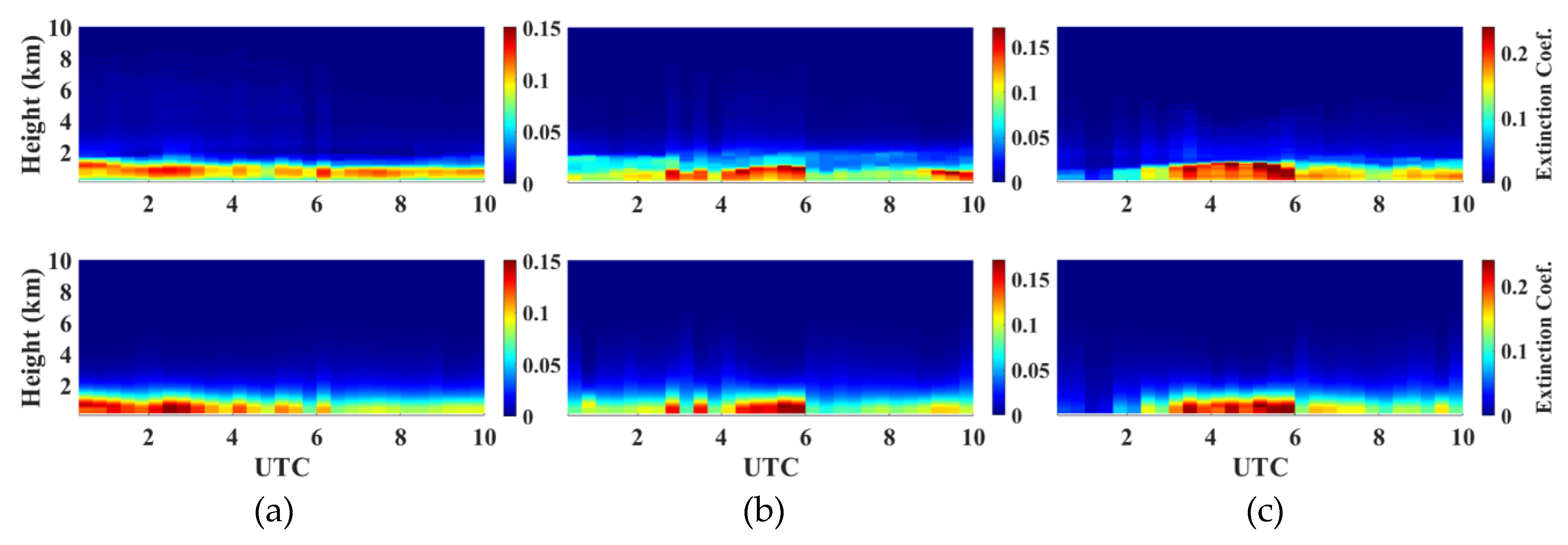 Remotesensing 12 02174 g010 Remotesensing 12 02174 g010