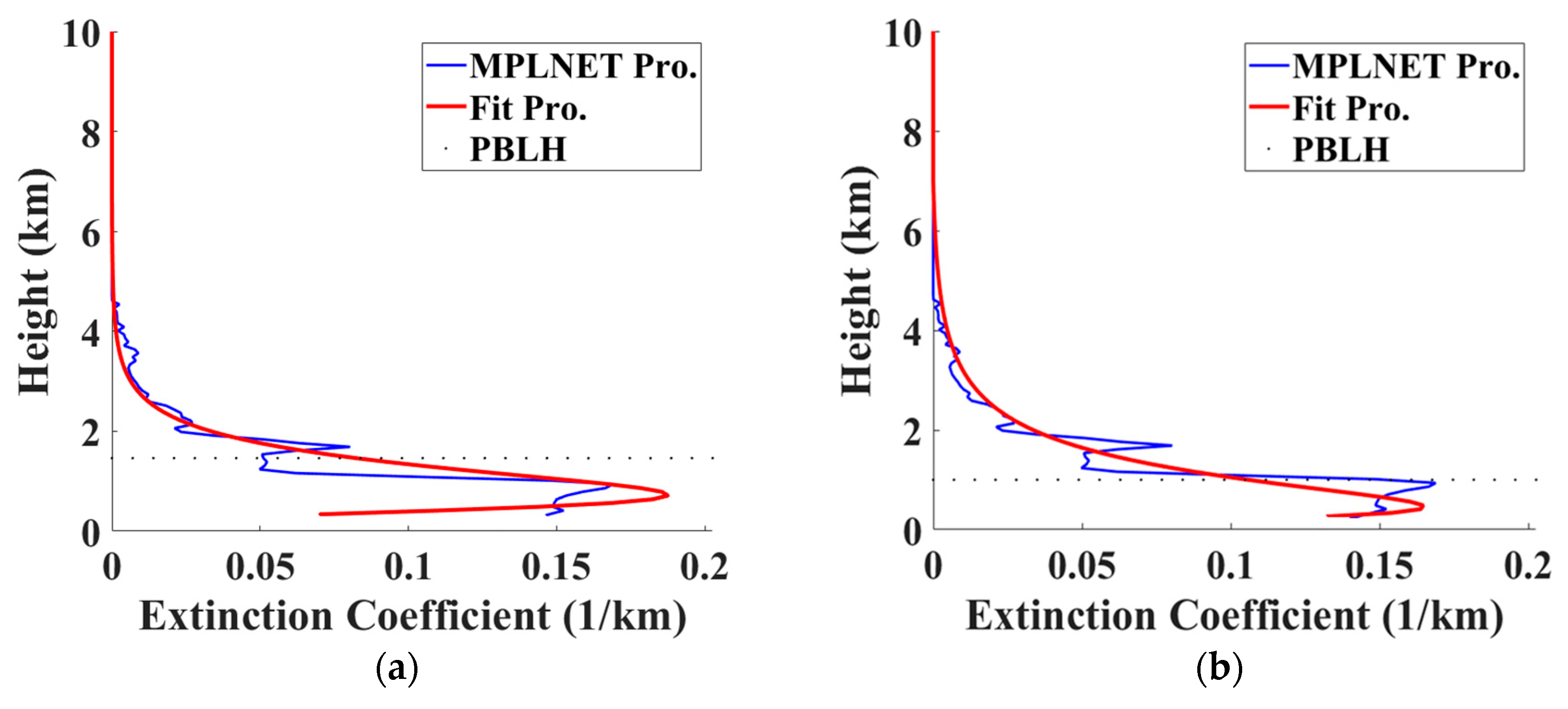 Remotesensing 12 02174 g012 Remotesensing 12 02174 g012