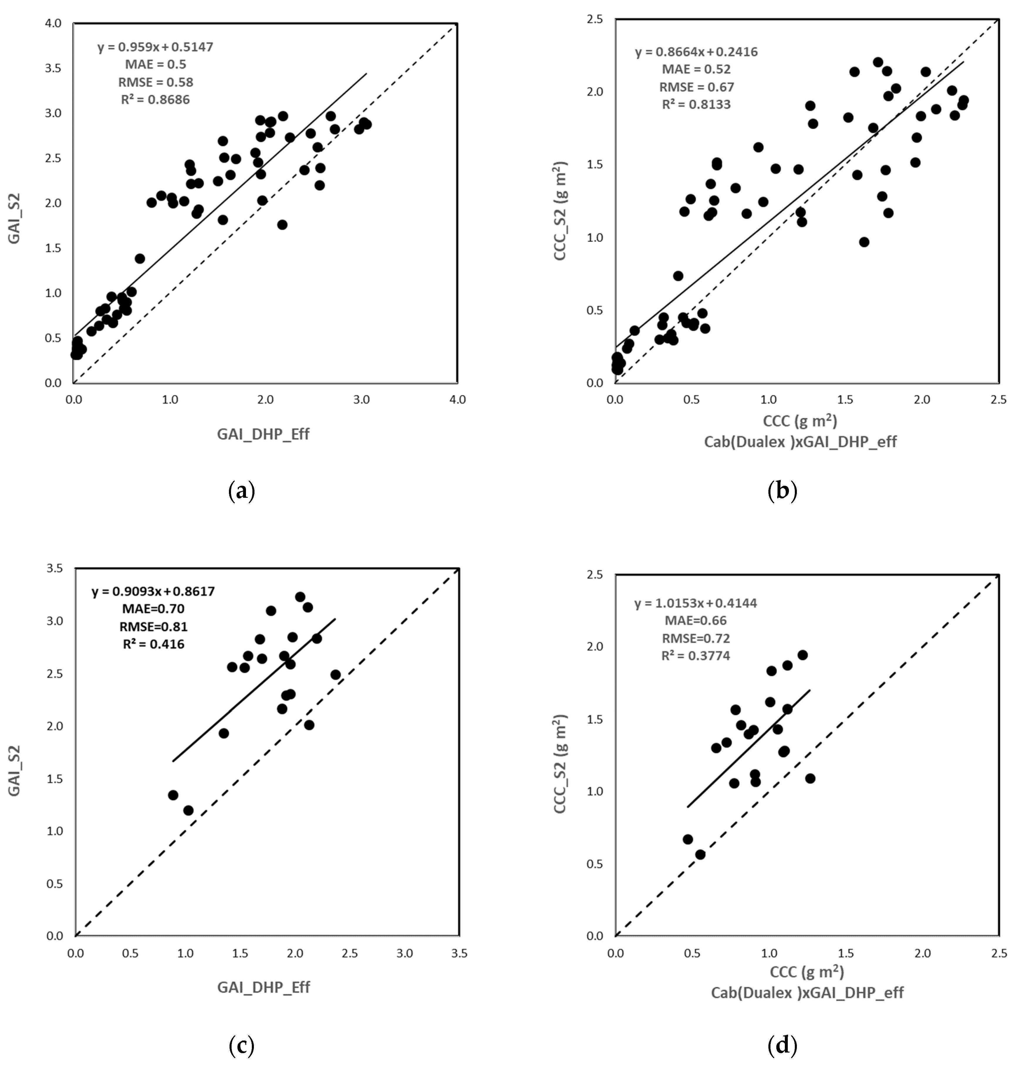 Remotesensing 12 02175 g006