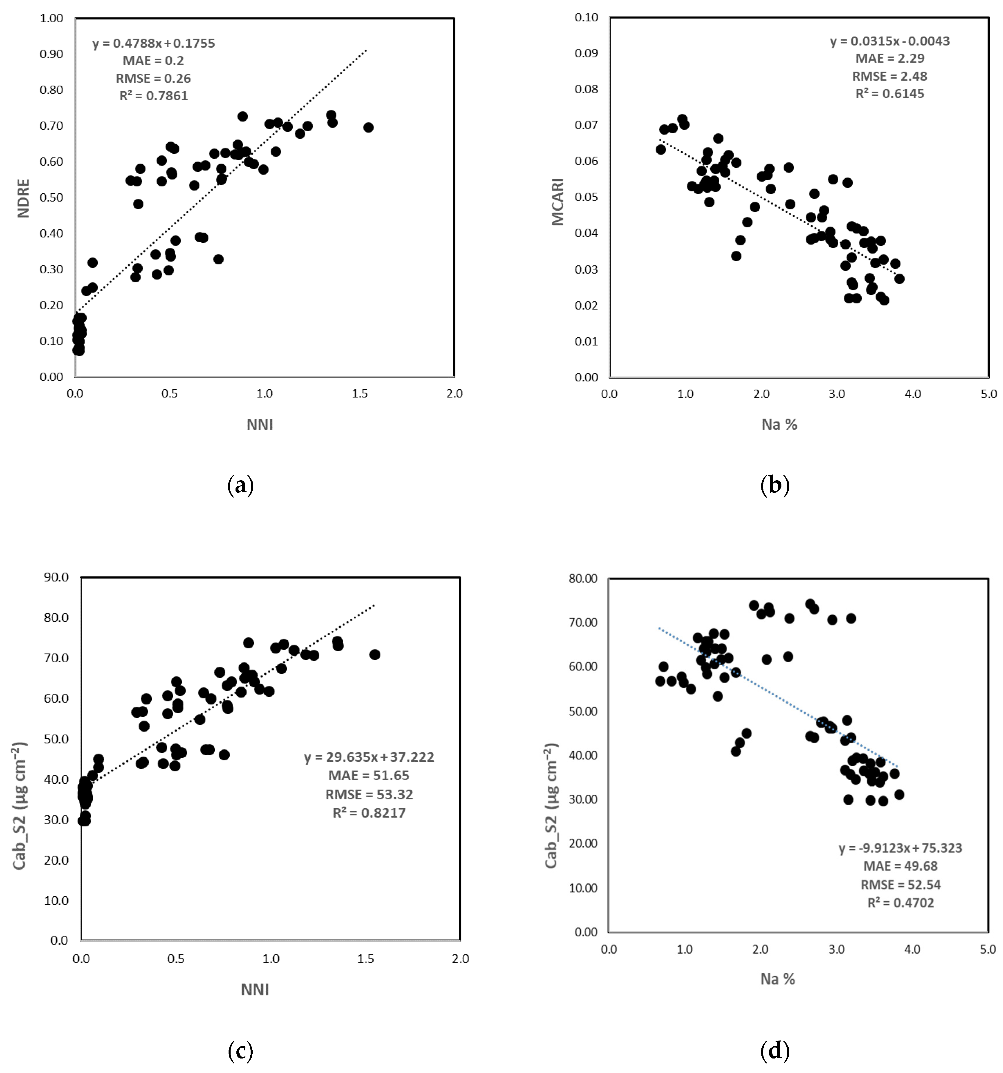Remotesensing 12 02175 g007