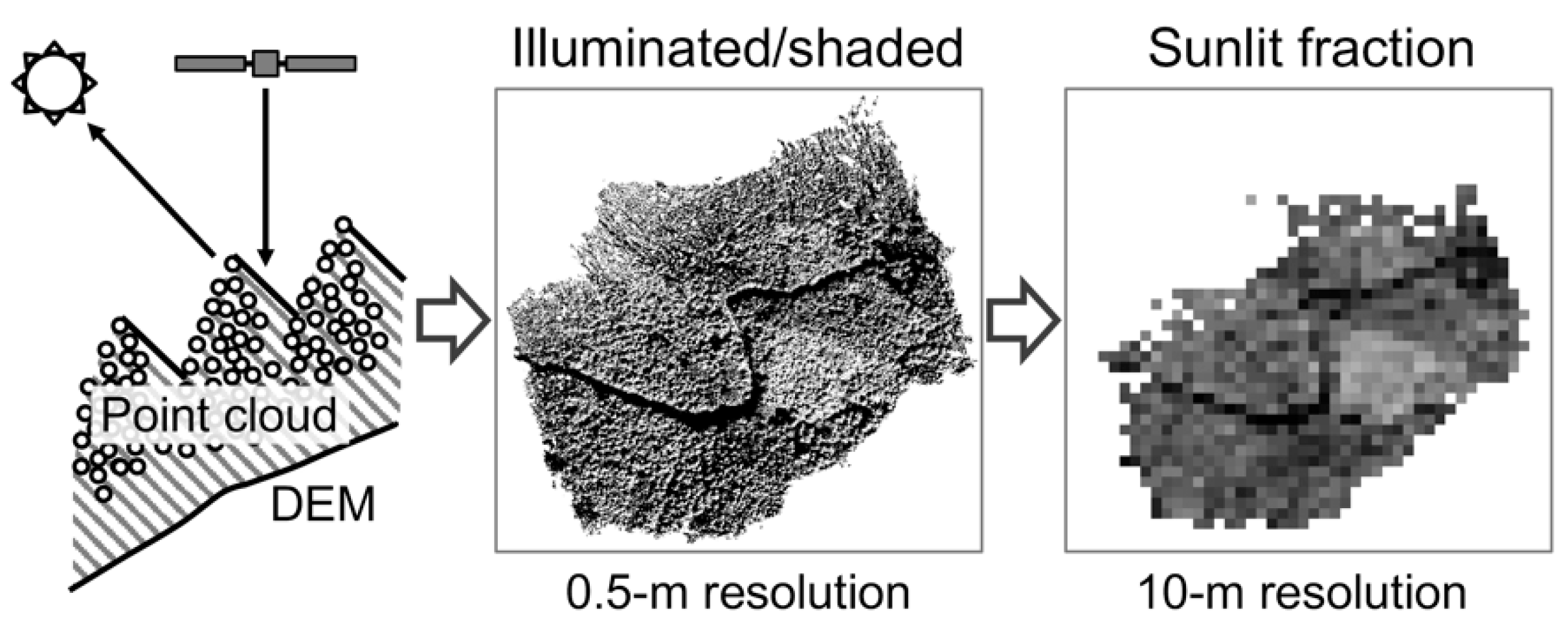 Remotesensing 12 02178 g002