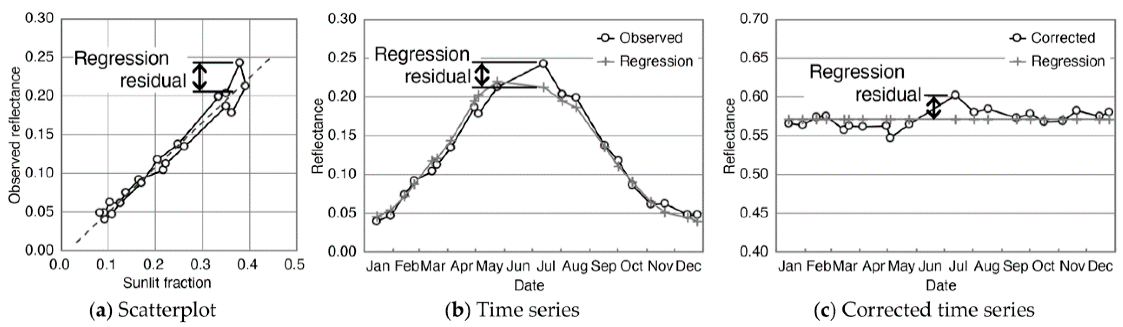 Remotesensing 12 02178 g004