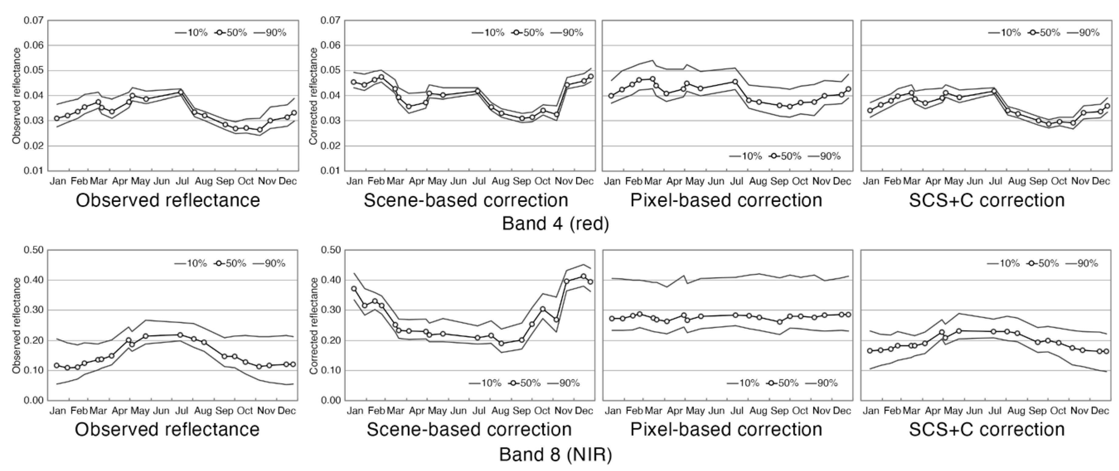 Remotesensing 12 02178 g008
