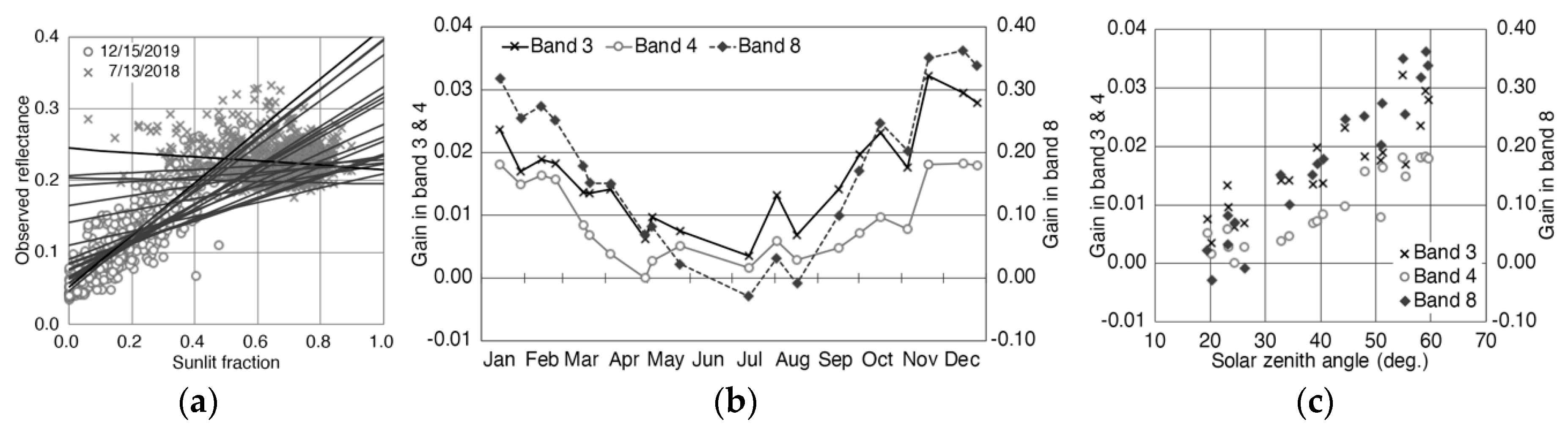 Remotesensing 12 02178 g009