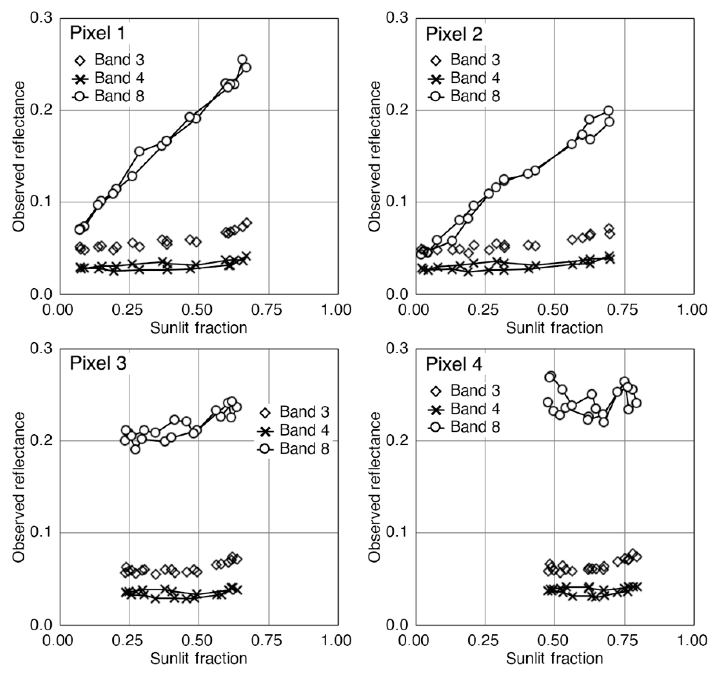 Remotesensing 12 02178 g011