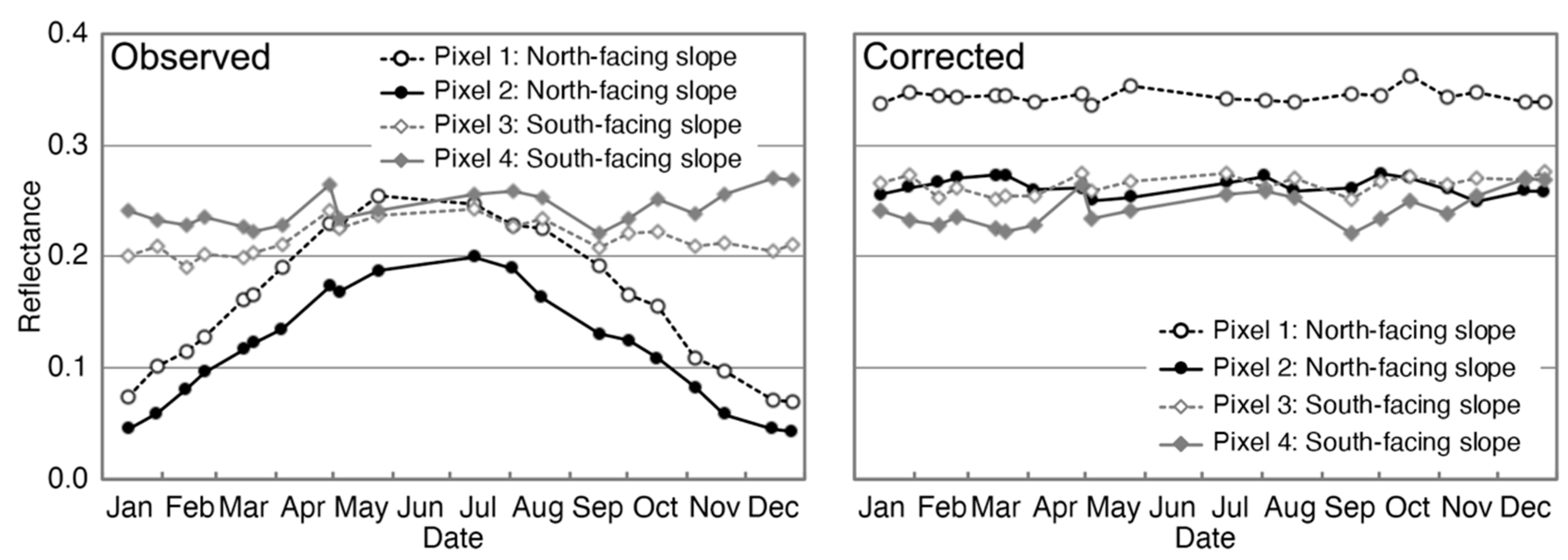 Remotesensing 12 02178 g013