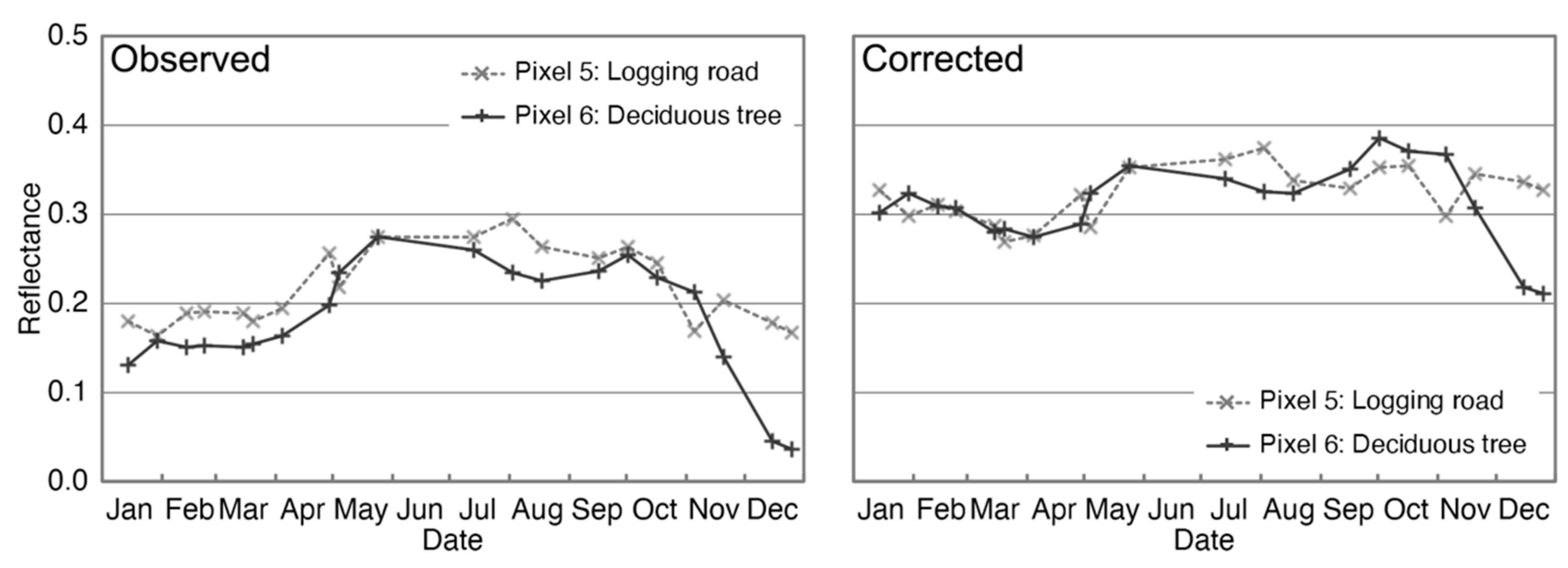 Remotesensing 12 02178 g015